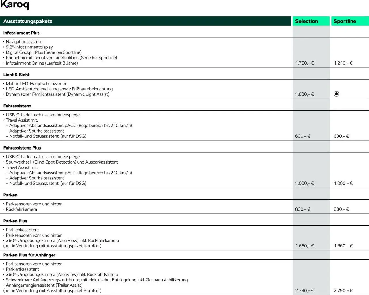 Škoda Karoq Preisliste - Seite 4 - gültig ab 10.09.2025