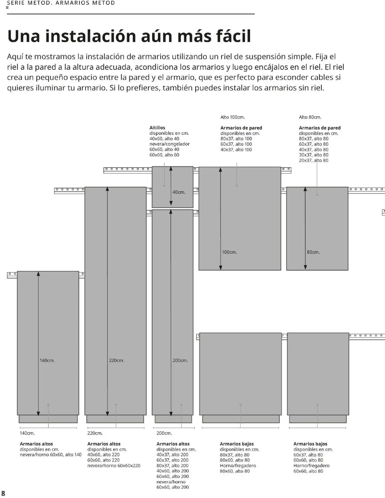 Catálogo IKEA Cocinas - Página de 8 - Válido desde 01/09/2025