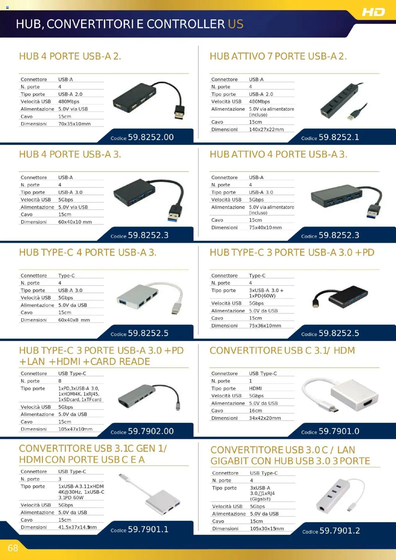 GBC Audio Video catalogo - pagina 68 - valido dal 16/10/2025