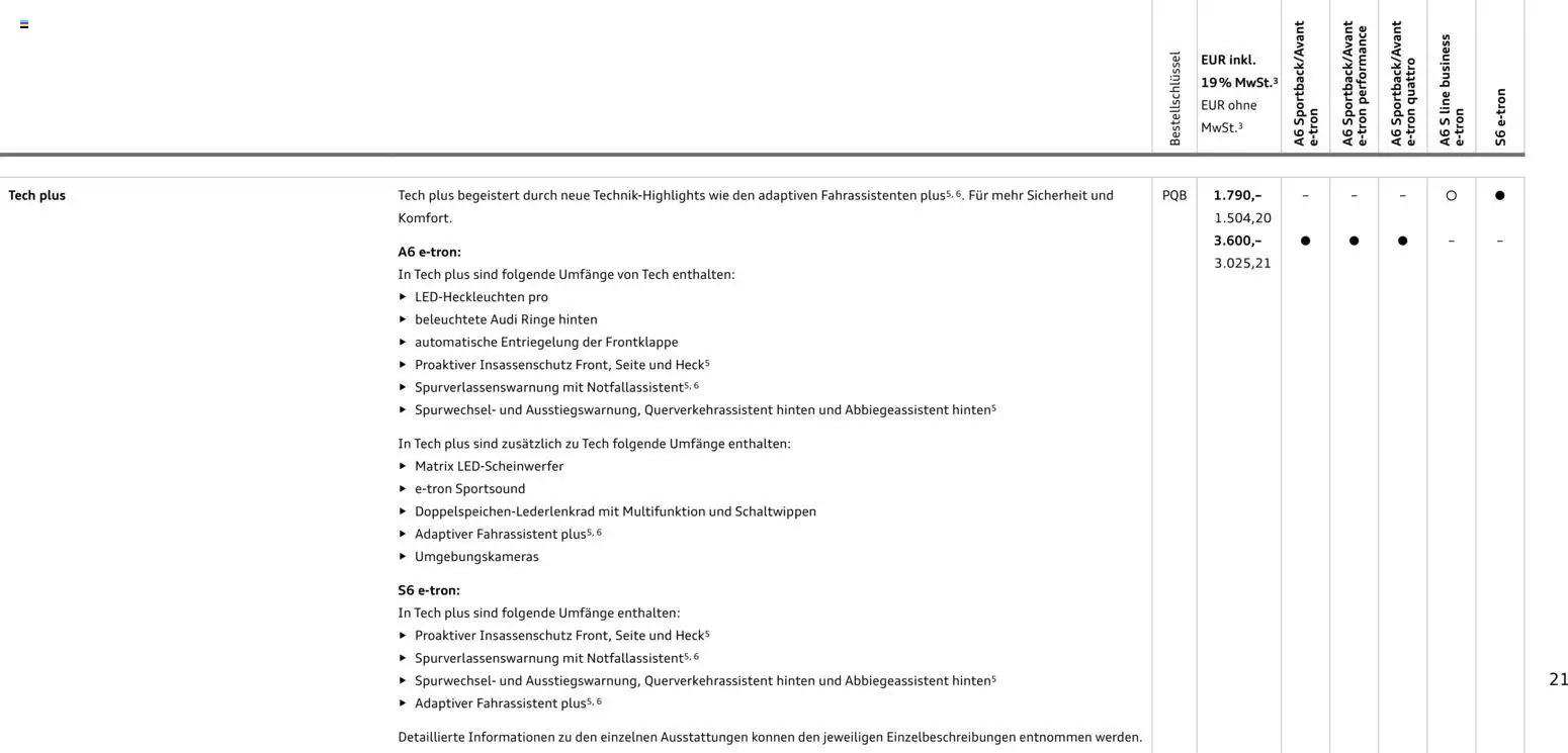 Audi  A6 e-tron - Seite 21 - gültig ab 01.10.2025
