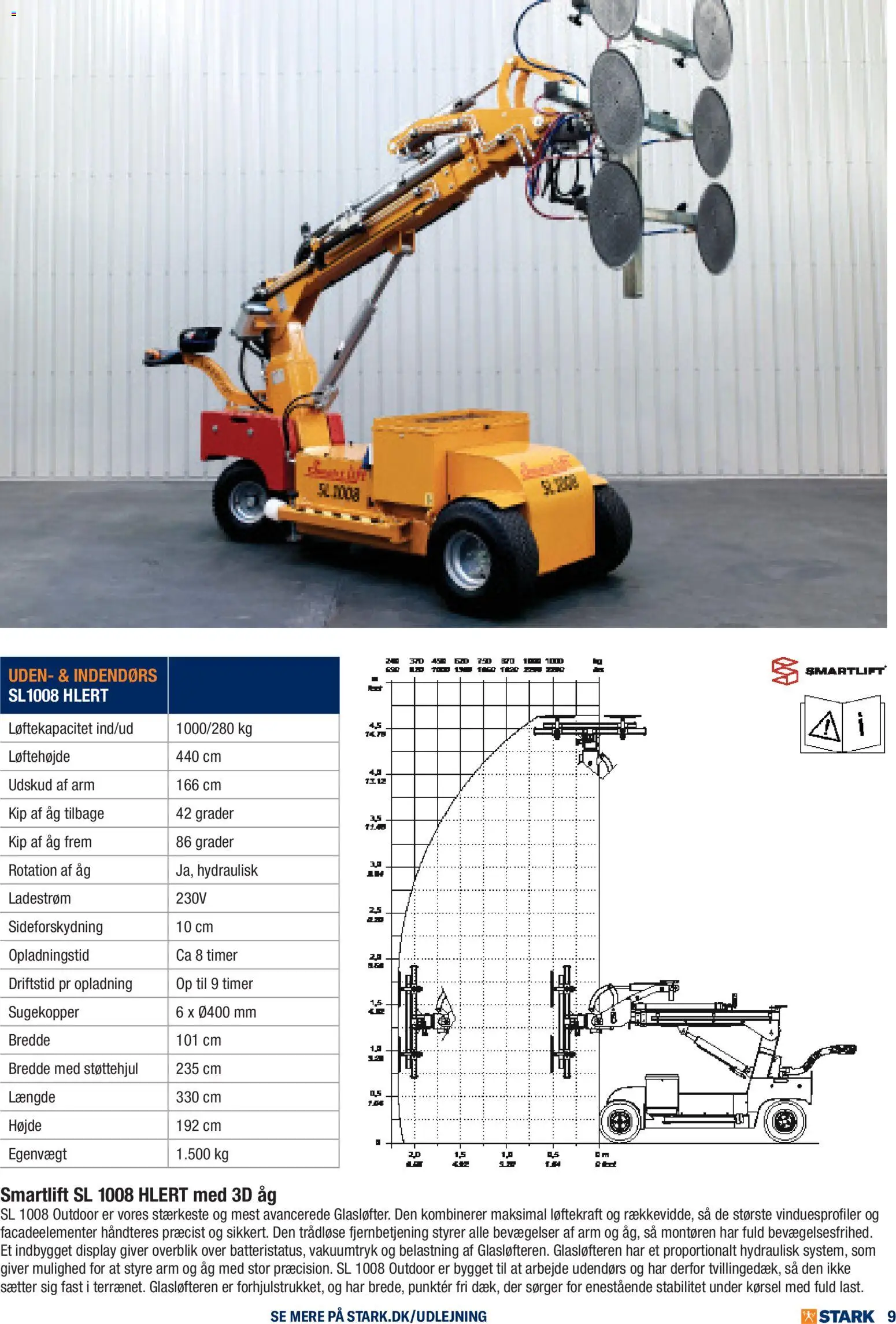Stark - Glas- og fliseløftere - page 9- valid from 01/01/2026