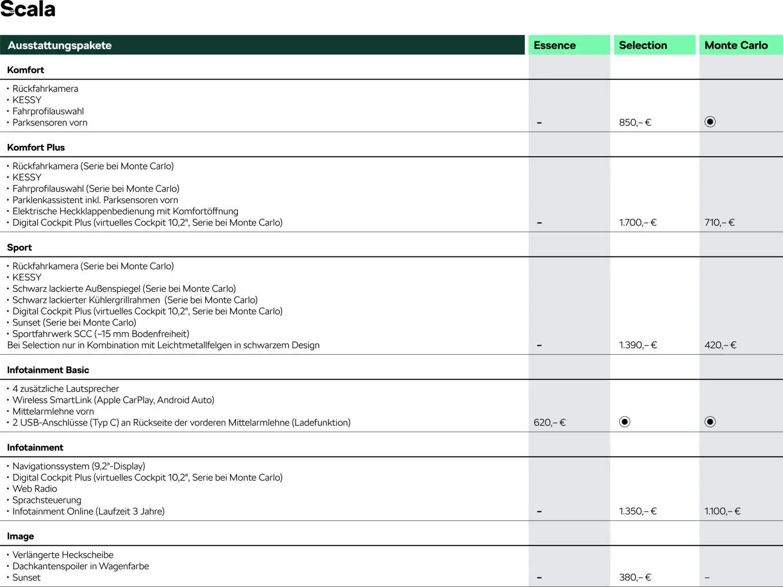 Škoda Scala Preisliste - Seite 4 - gültig ab 10.09.2025