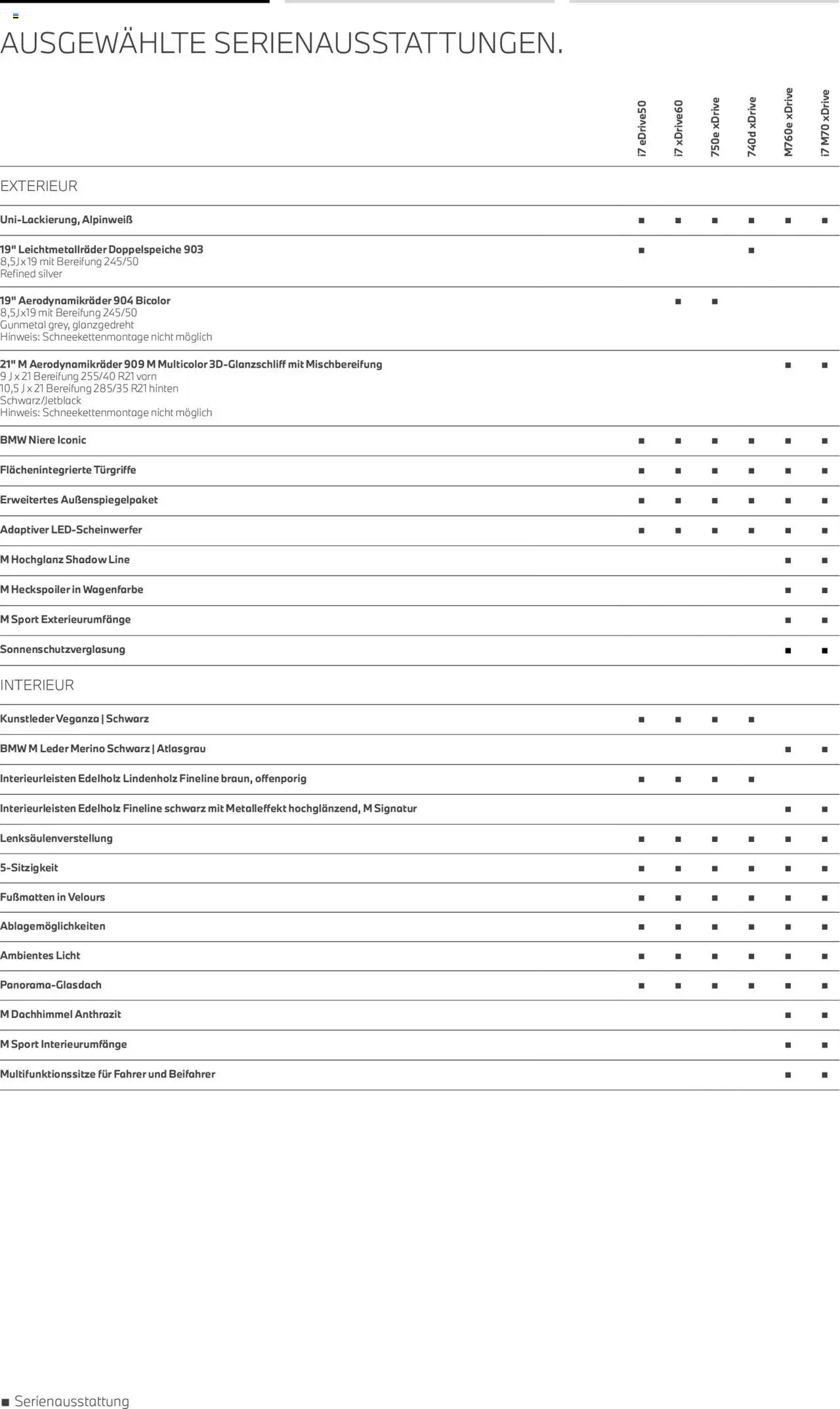 BMW i7 - Seite 6 - gültig ab 01.07.2025