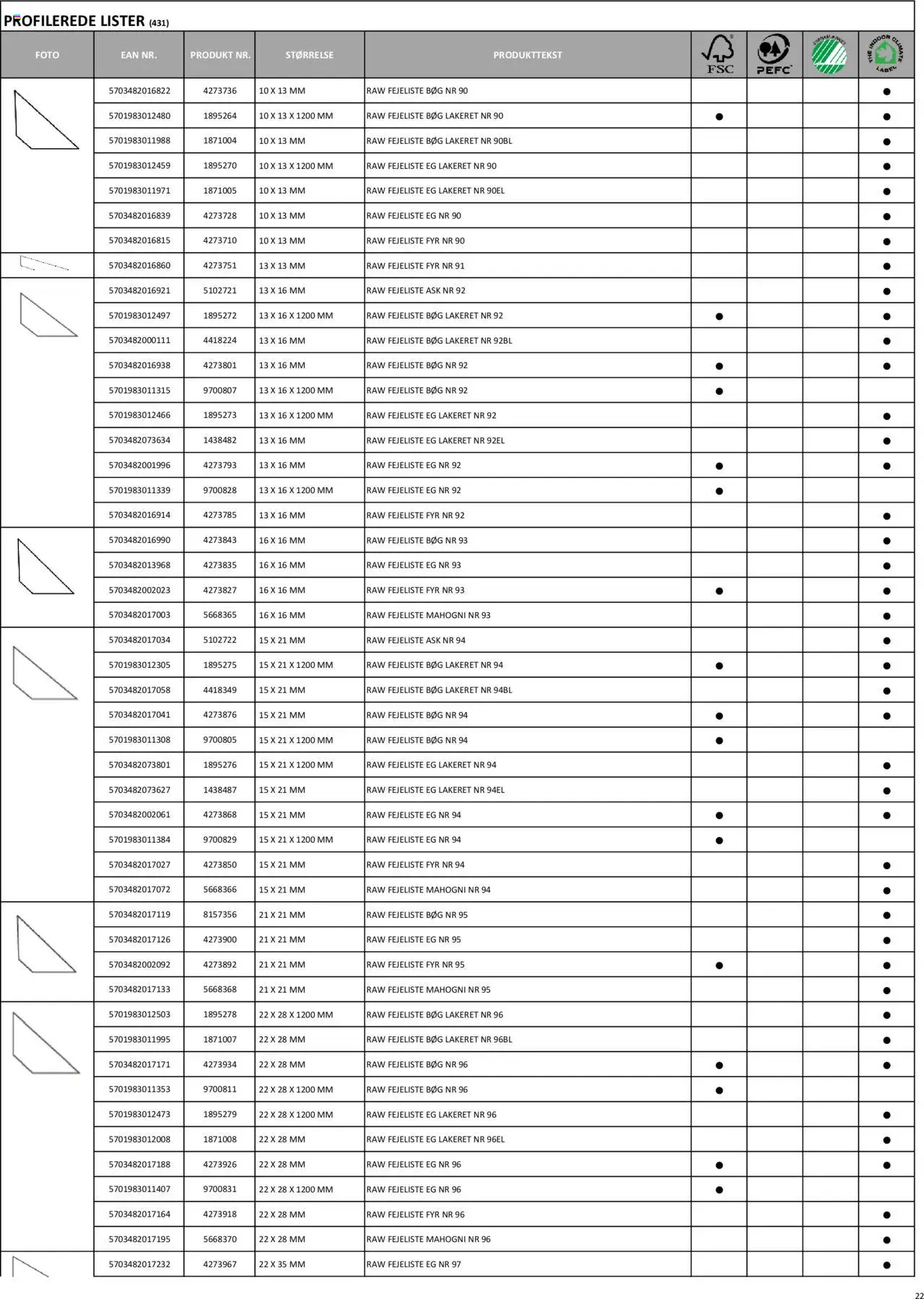 Stark - Miljø- og indeklimavenlige produkter - side 22- gyldig fra 10/07/2025