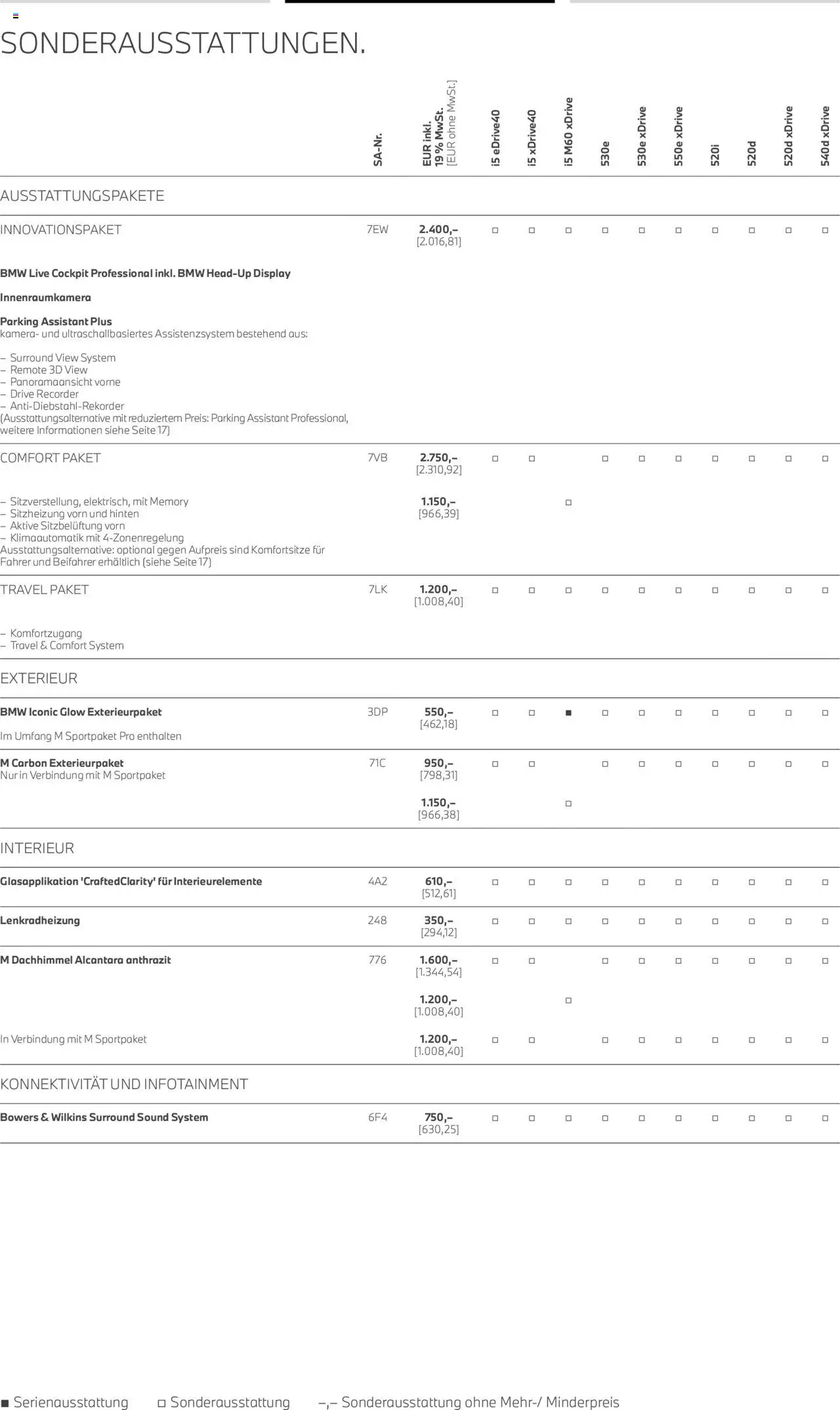 BMW i5 Touring - Seite 16 - gültig ab 01.07.2025