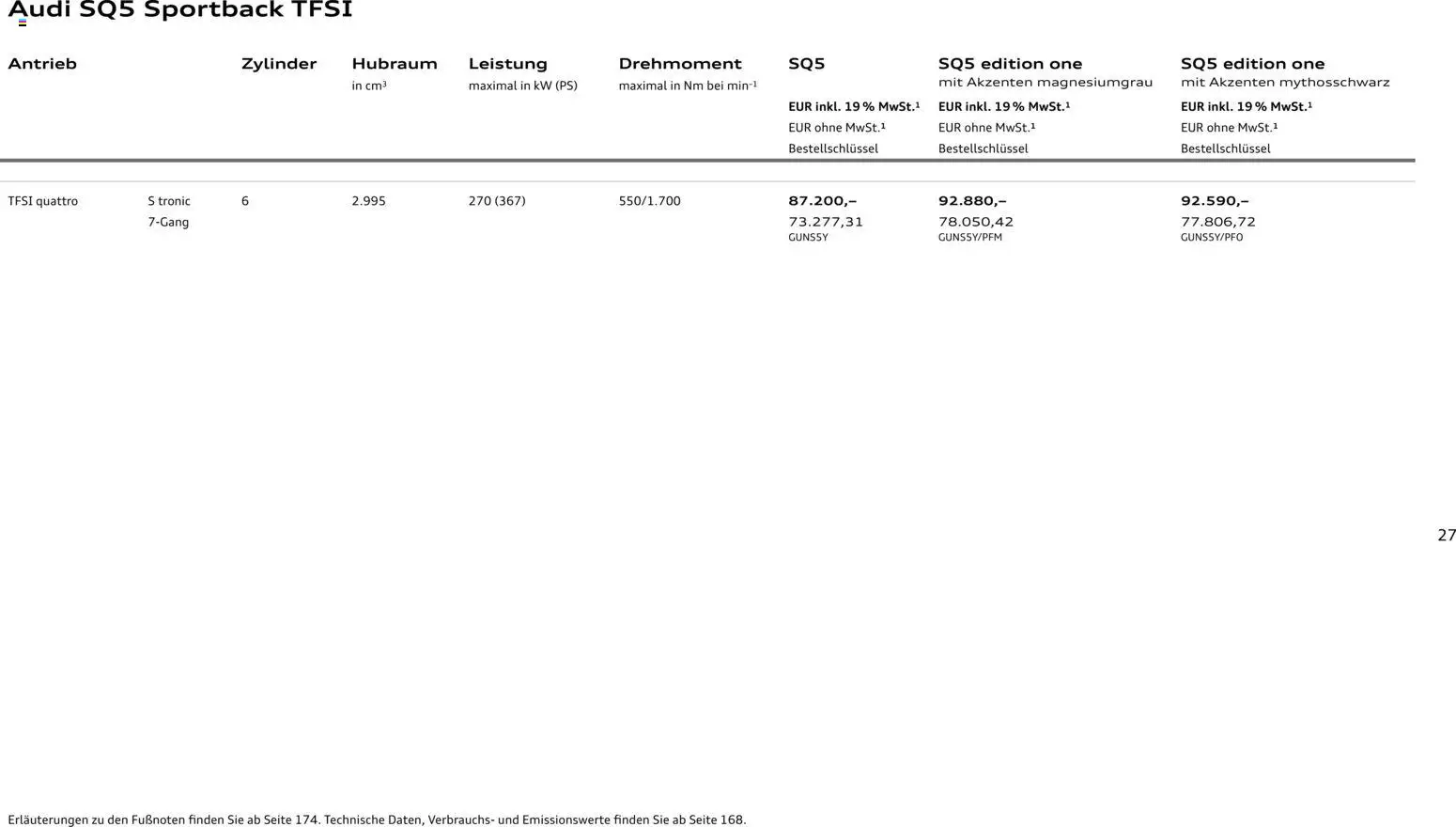 Audi Q5 - Seite 27 - gültig ab 28.10.2025
