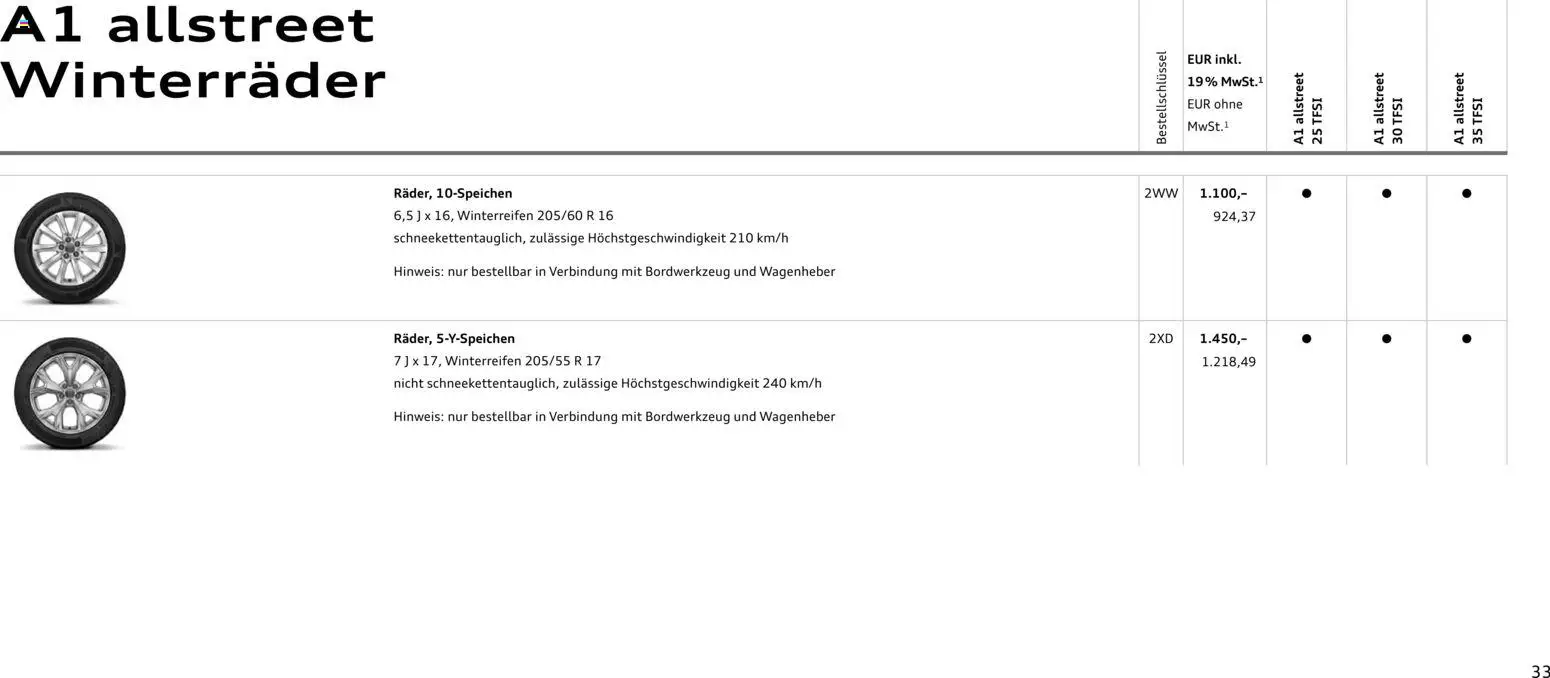 Audi A1 Sportback / A1 allstreet - Seite 33 - gültig ab 28.10.2025