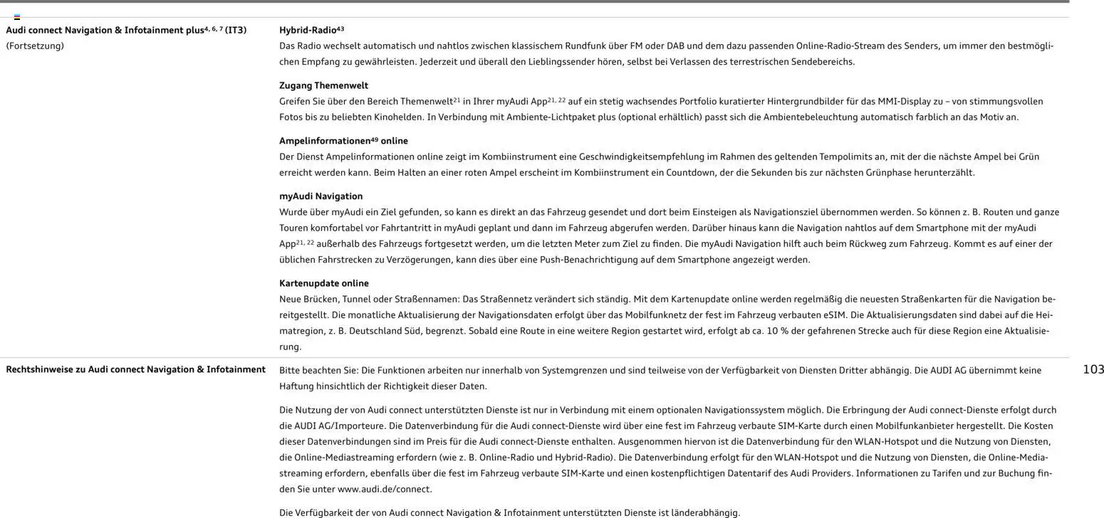 Audi Q4 e-tron / Q4 Sportback e-tron - Seite 103 - gültig ab 01.10.2025