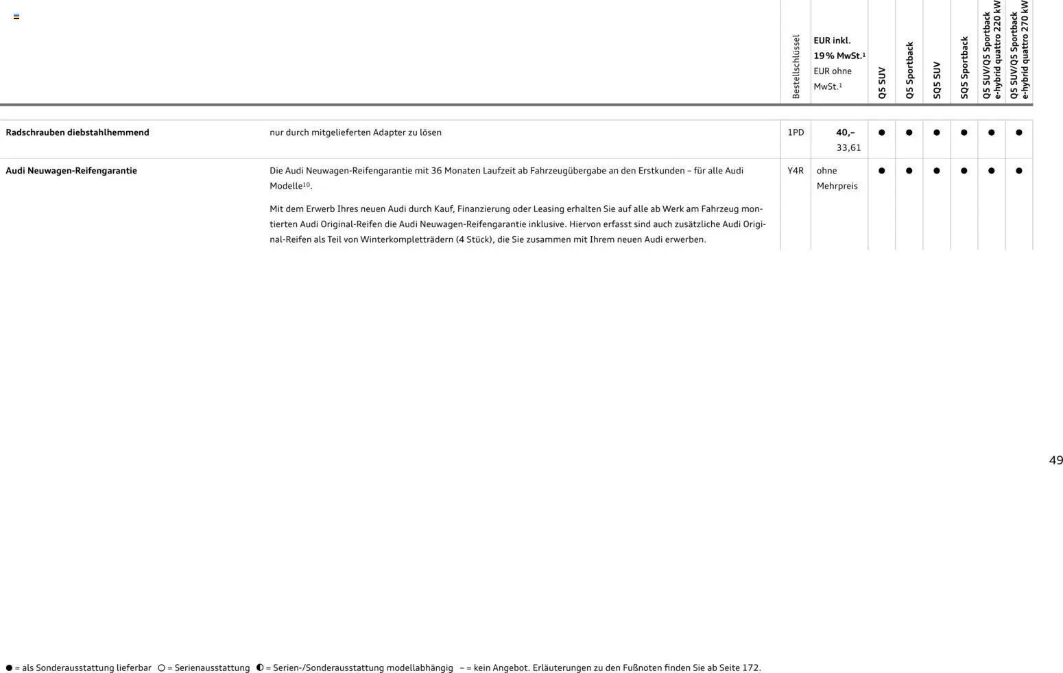 Audi Q5 - Seite 49 - gültig ab 28.10.2025