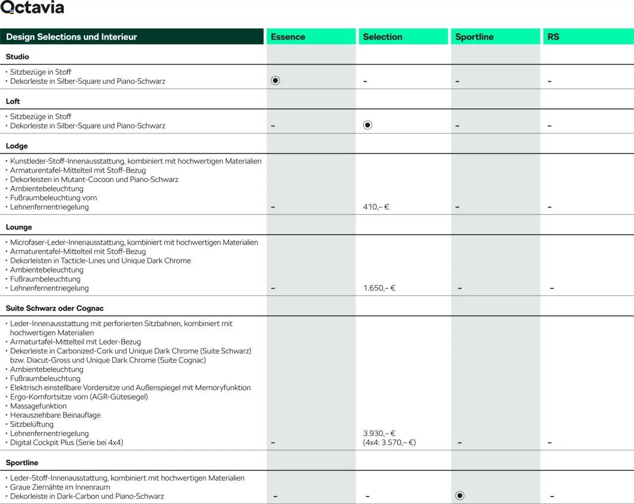 Škoda Octavia und Octavia Combi Preisliste - Seite 10 - gültig ab 10.09.2025