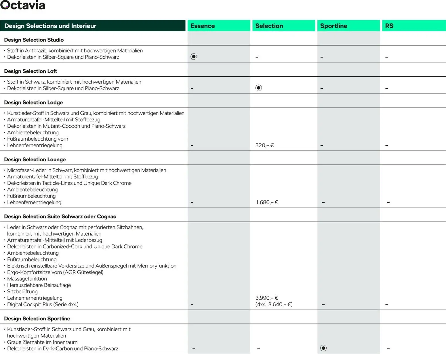 Škoda Octavia und Octavia Combi Preisliste - Seite 10 - gültig ab 10.09.2025