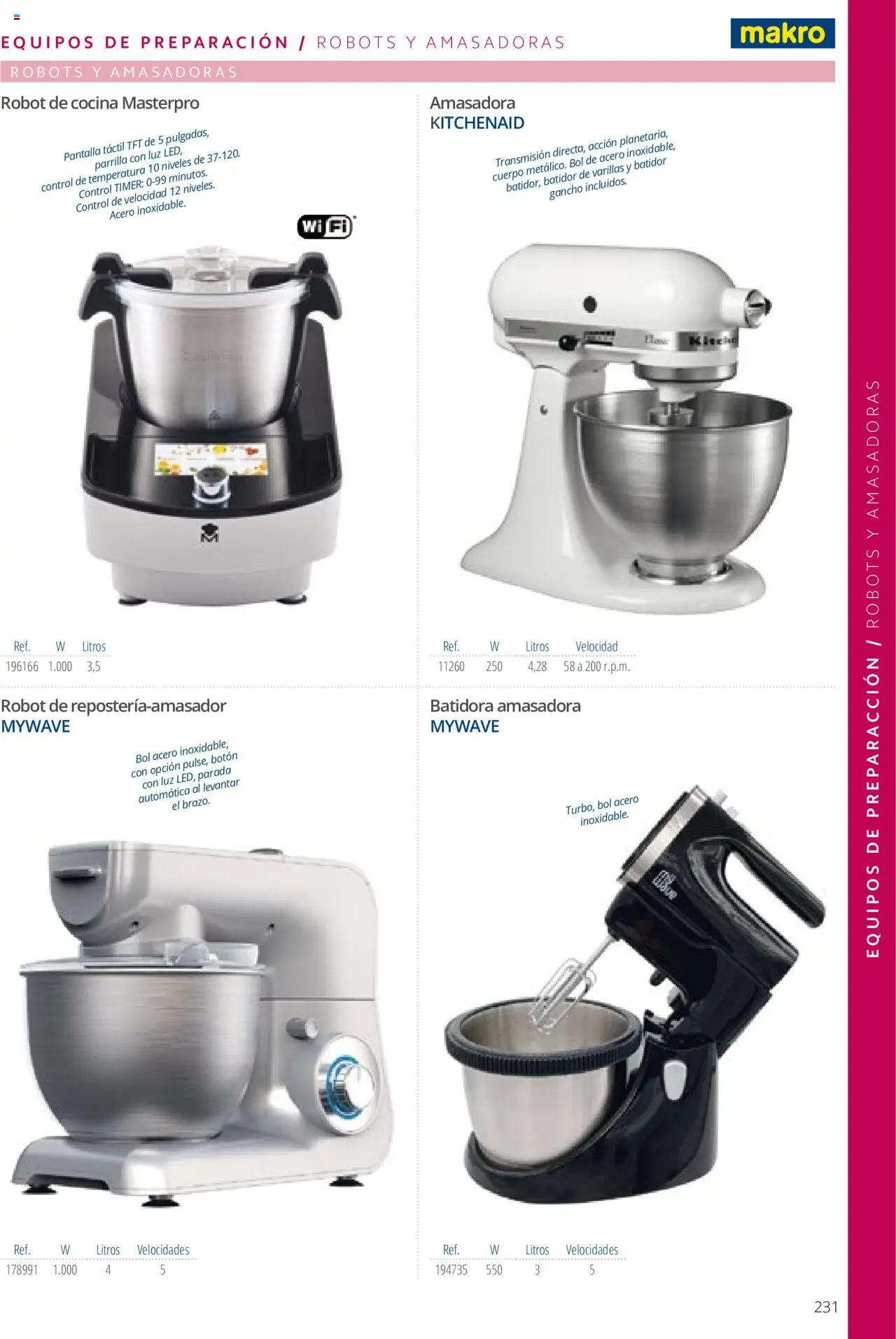 Makro catálogo - Página de 231 - Válido desde 19/06/2024