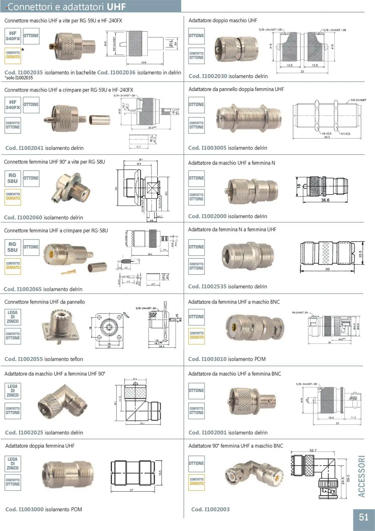 GBC Comunicazione K2M catalogo - pagina 51 - valido dal 31/05/2025