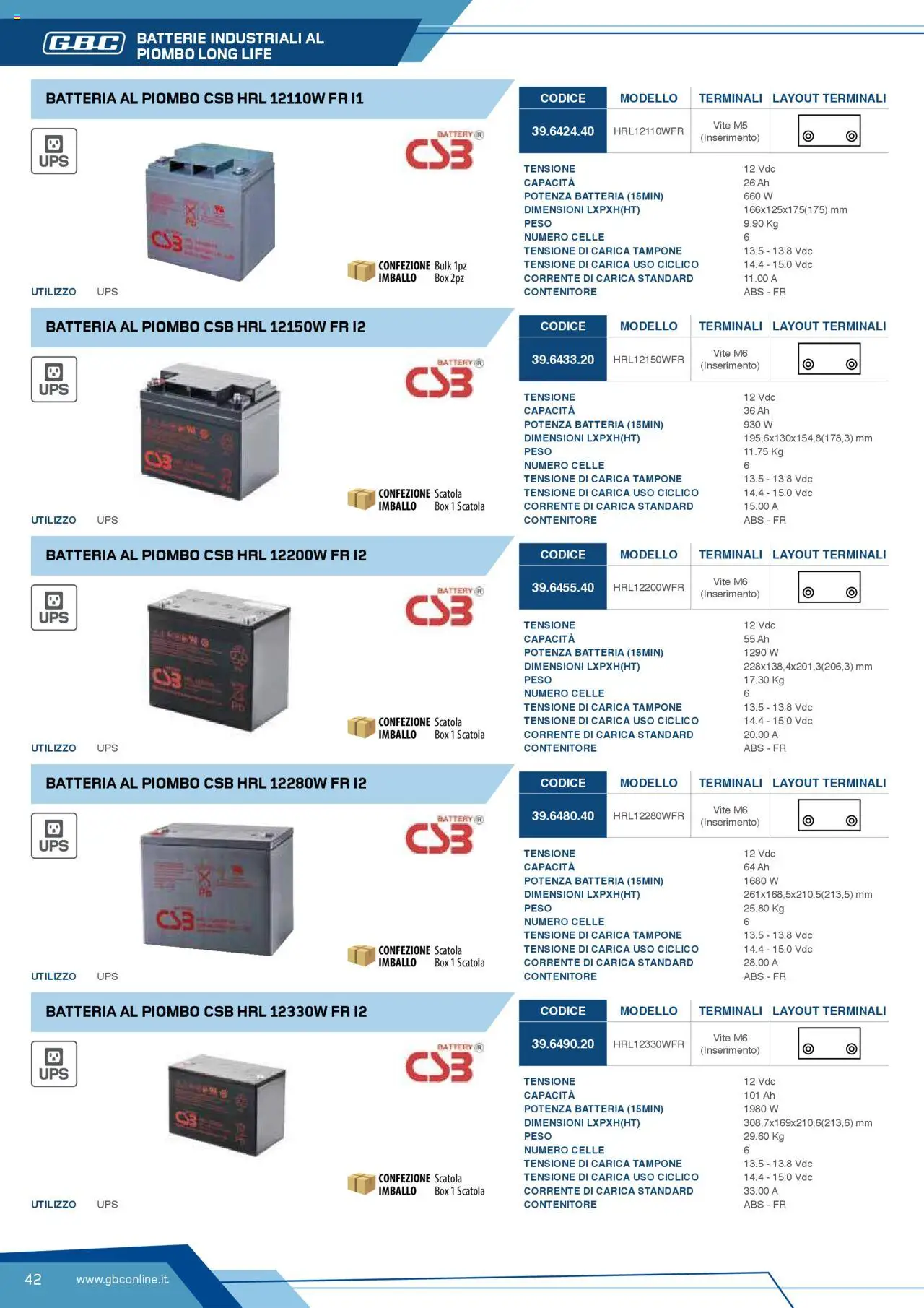 Volantino Batteries & Power GBC	 - pagina 42 - valido dal 12/04/2025