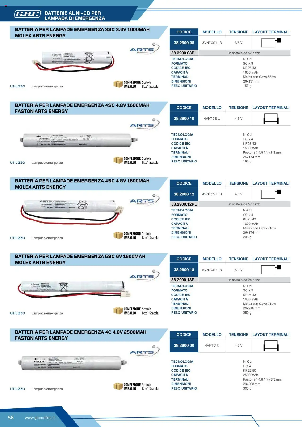 Volantino Batteries & Power GBC	 - pagina 58 - valido dal 12/04/2025