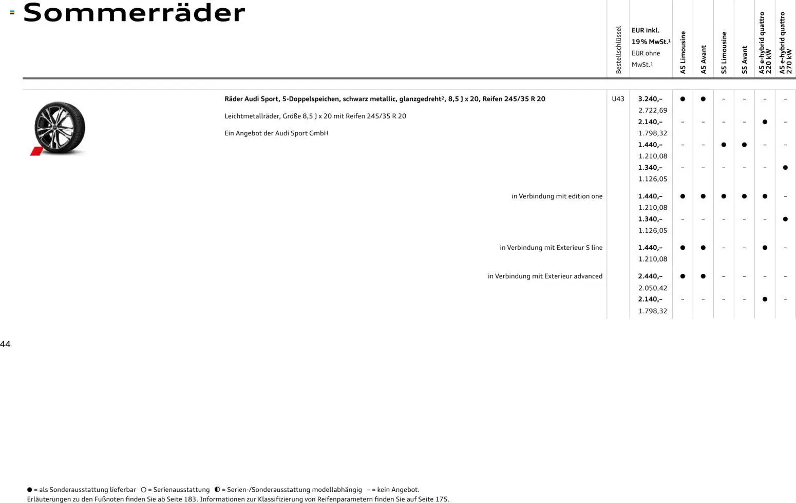 Audi A5 - Seite 44 - gültig ab 28.10.2025