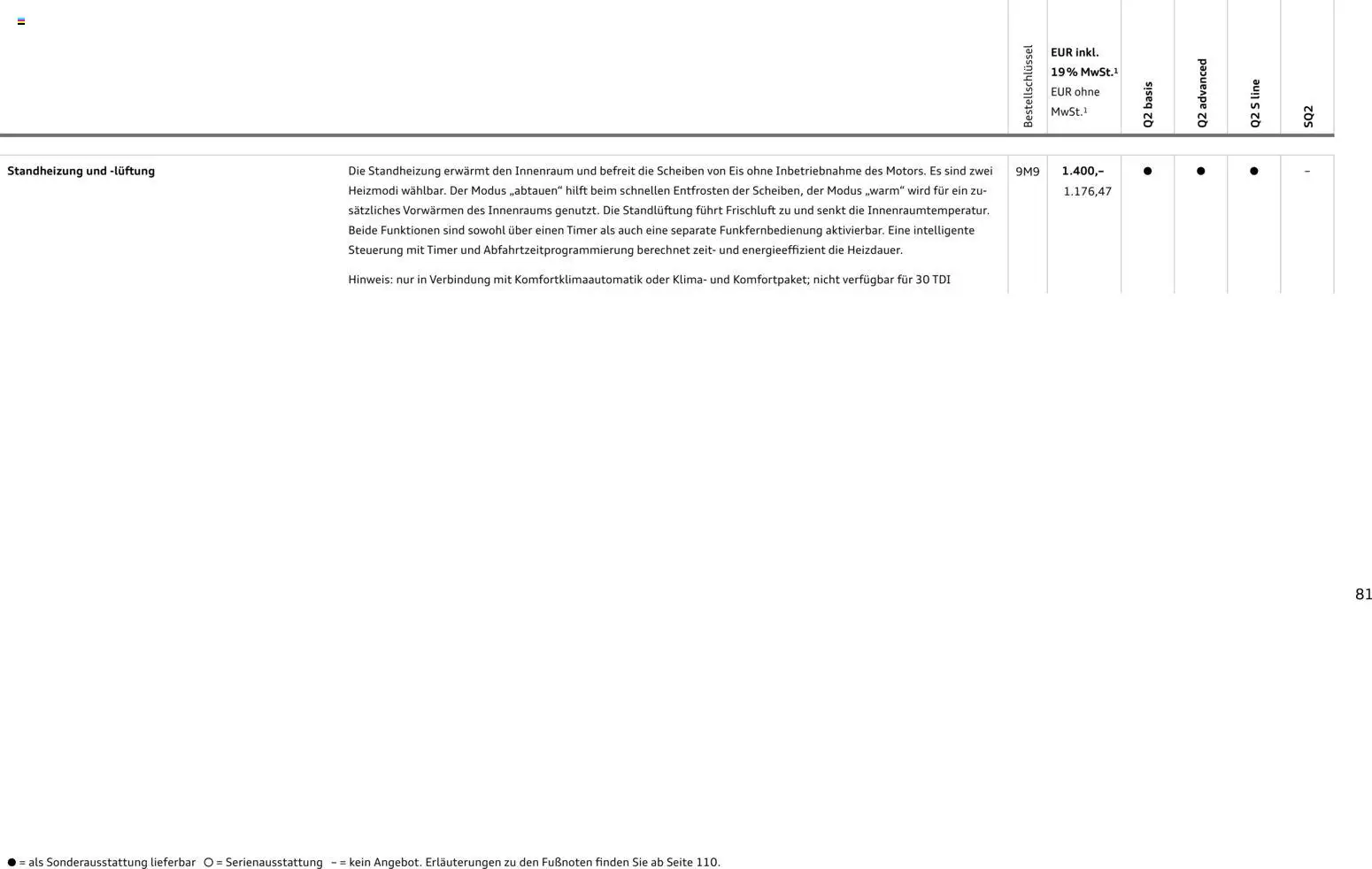Audi Q2 / SQ2 - Seite 80 - gültig ab 05.06.2025