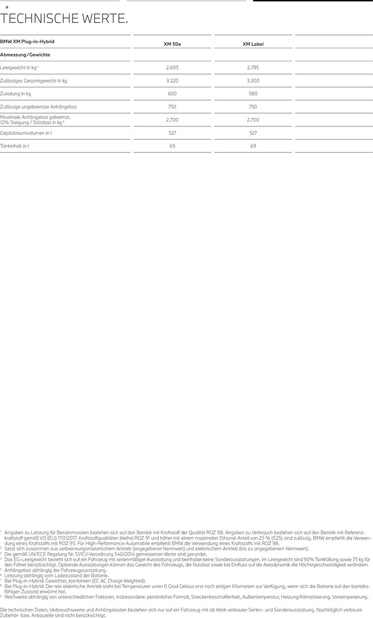 BMW XM - Seite 16 - gültig ab 01.08.2025