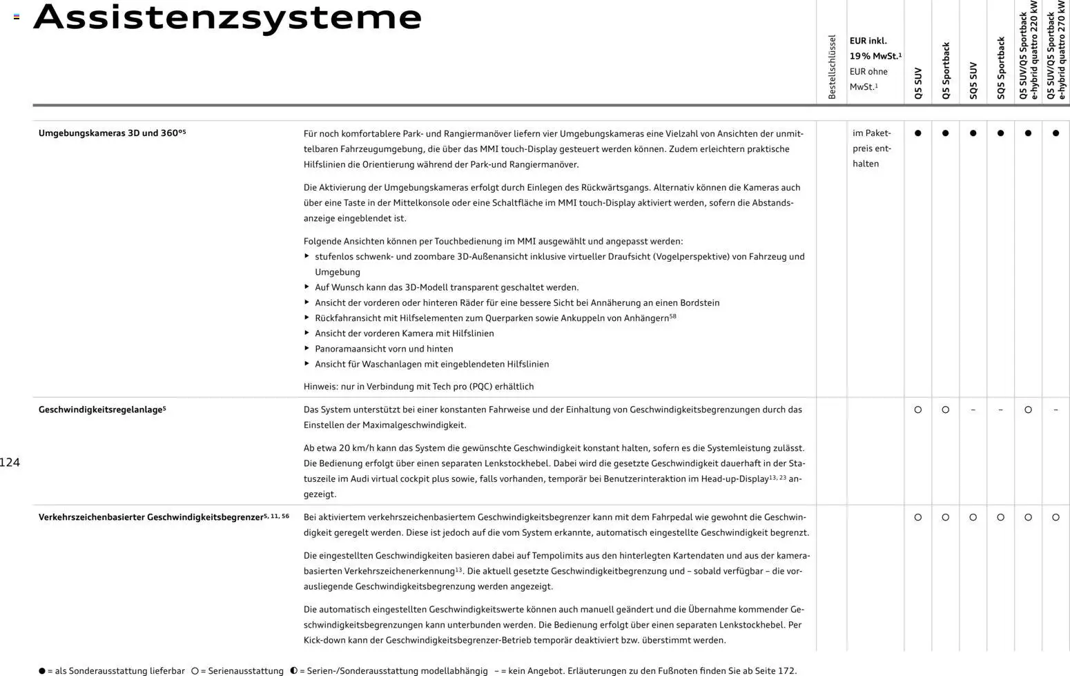 Audi Q5 - Seite 124 - gültig ab 28.10.2025