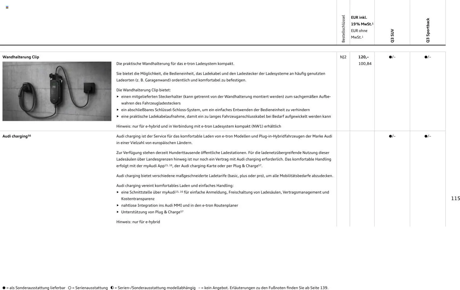 Audi Q3 - Seite 115 - gültig ab 09.01.2025