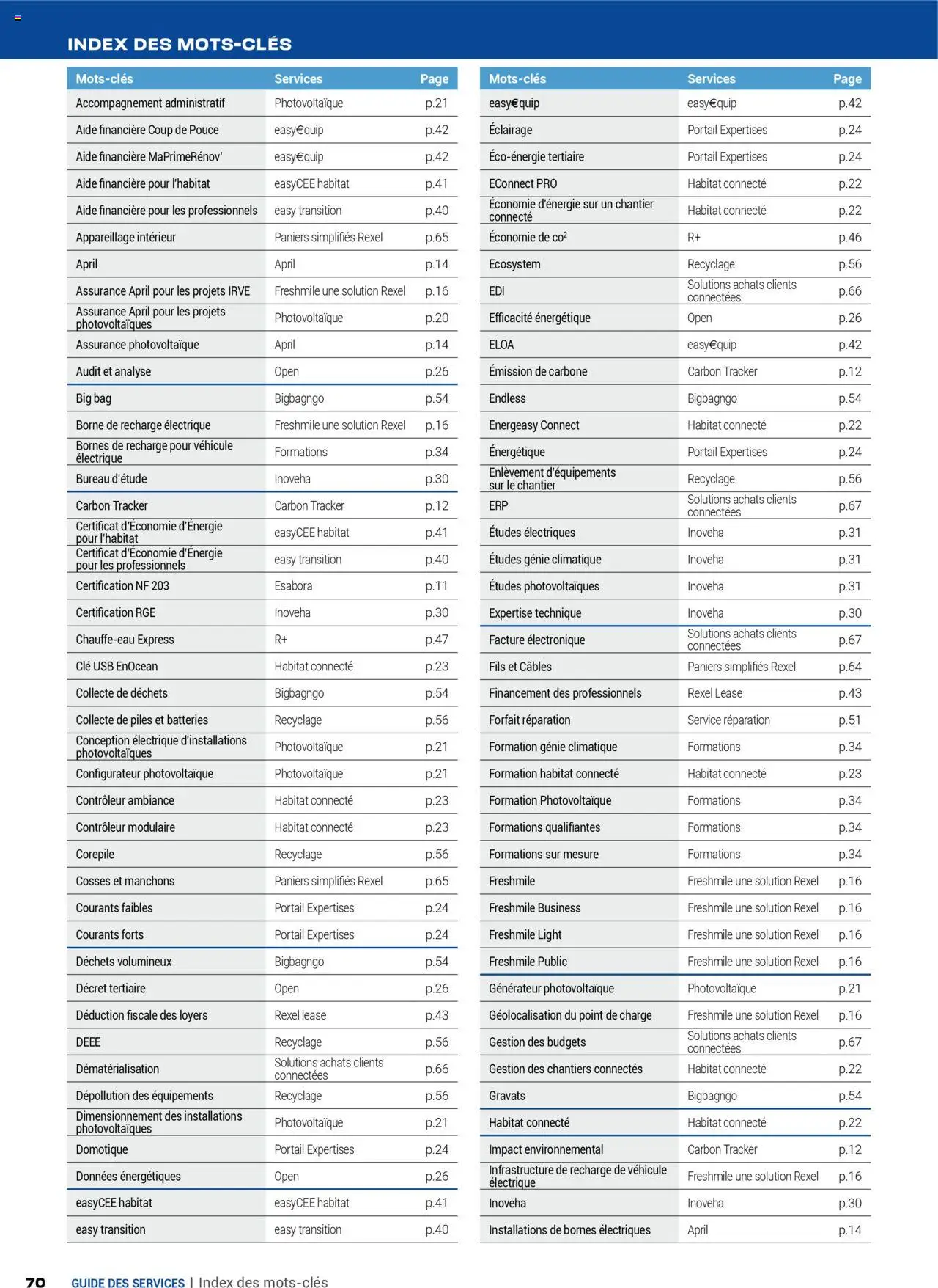 Rexel - Guide des Services - page 70 - valable à partir du 16/07/2025