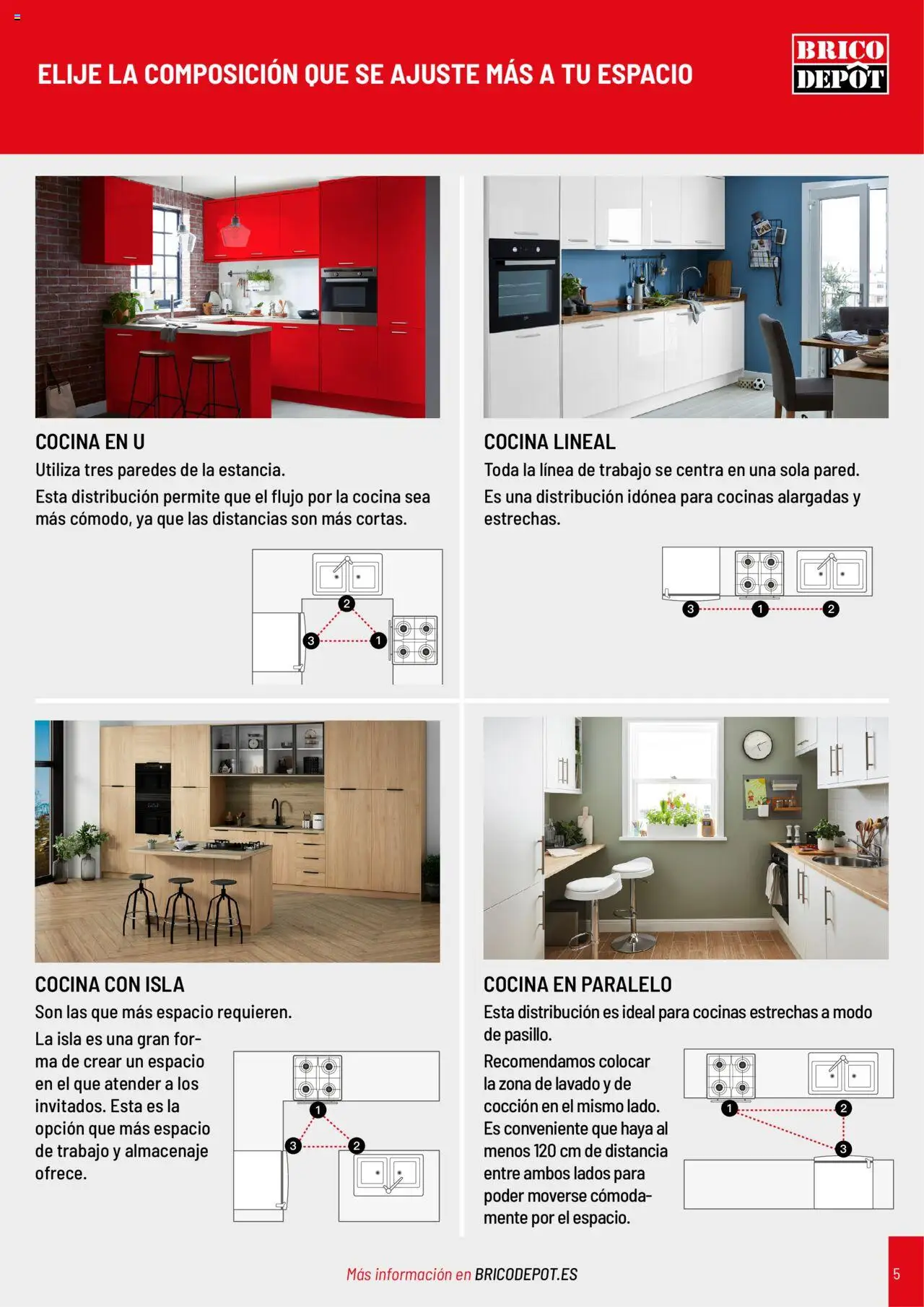 Brico Depôt Cocinas - Página de 5 - Válido desde 01/04/2025