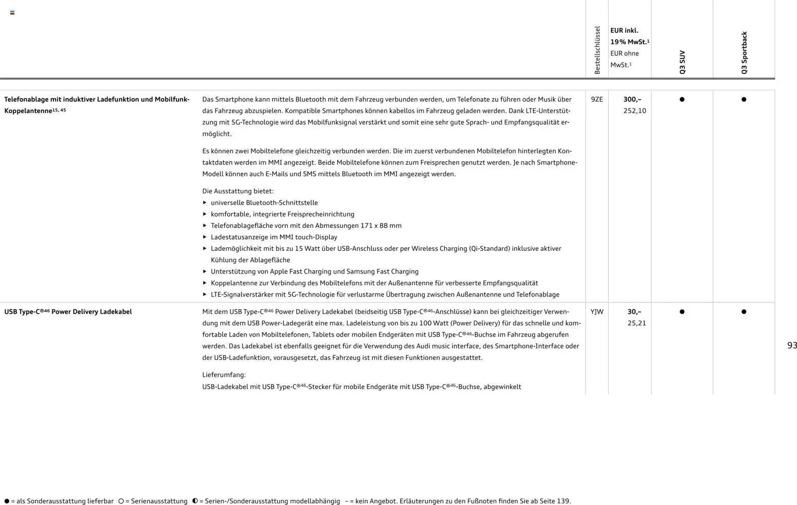 Audi Q3 - Seite 93 - gültig ab 09.01.2025
