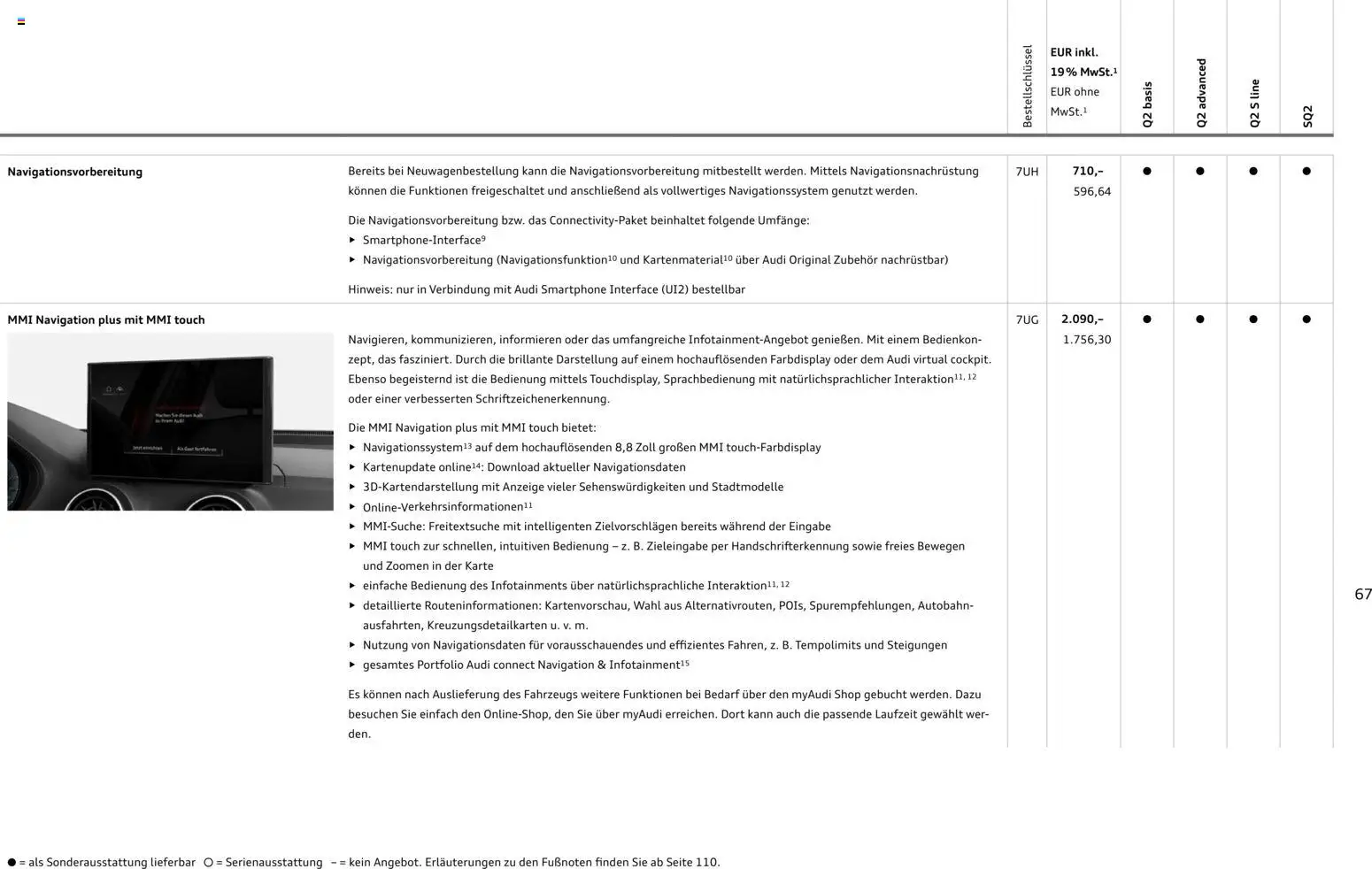Audi Q2 / SQ2 - Seite 66 - gültig ab 05.06.2025