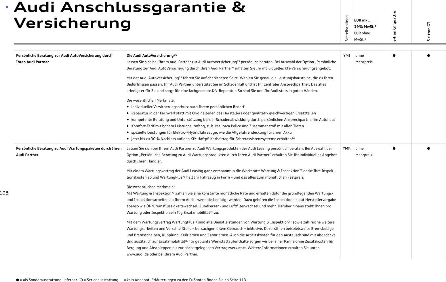 Audi e-tron GT - Seite 108 - gültig ab 28.10.2025