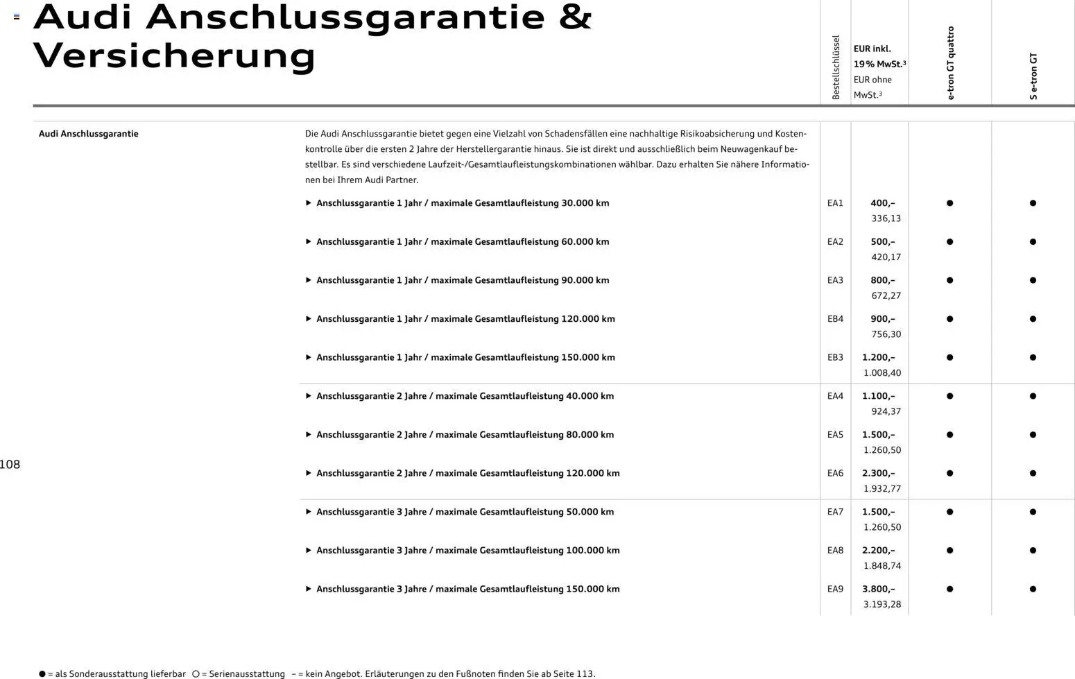 Audi e-tron GT - Seite 108 - gültig ab 28.10.2025