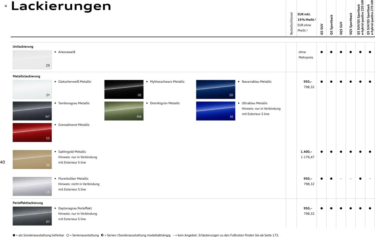 Audi Q5 - Seite 40 - gültig ab 28.10.2025
