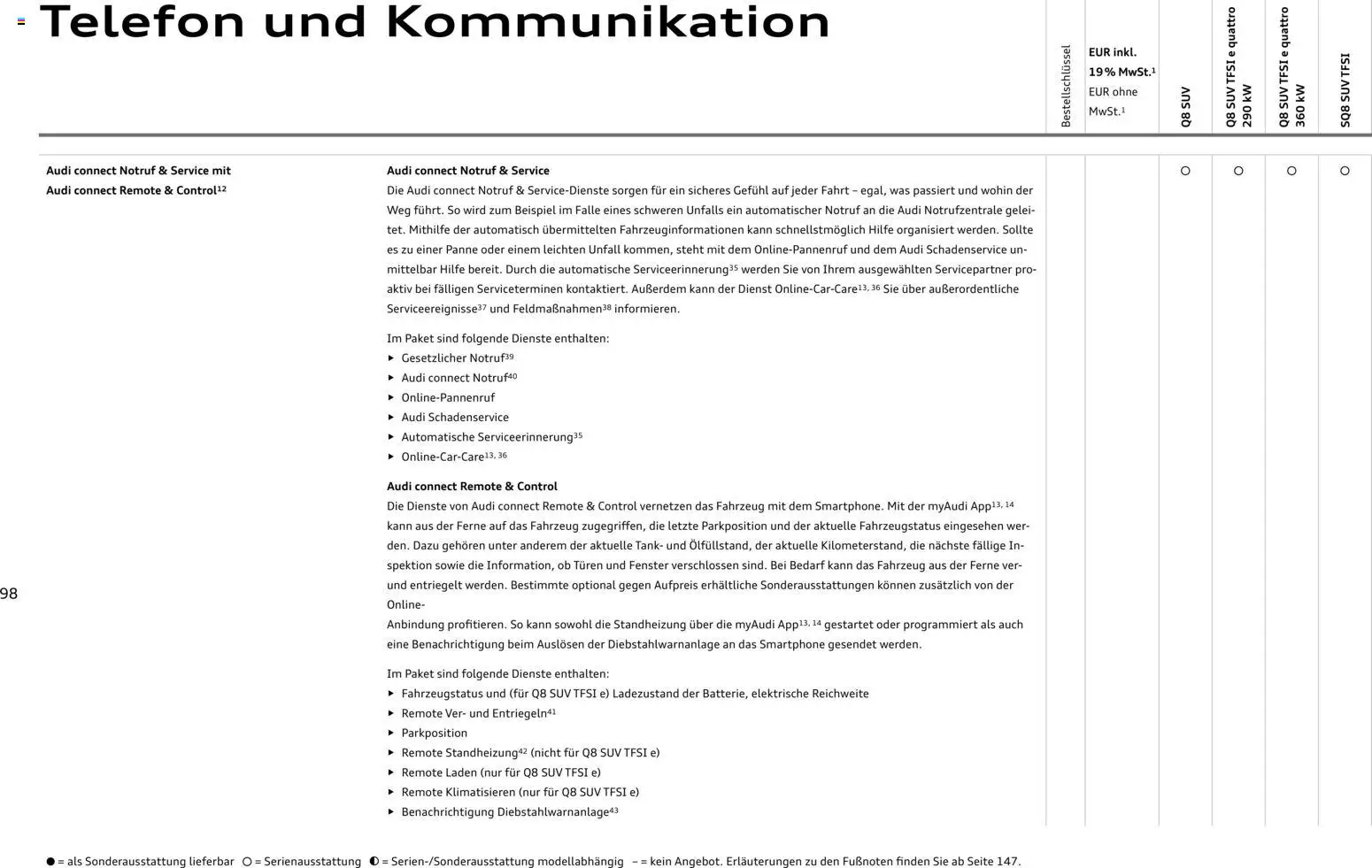 Audi Q8 - Seite 98 - gültig ab 06.11.2025