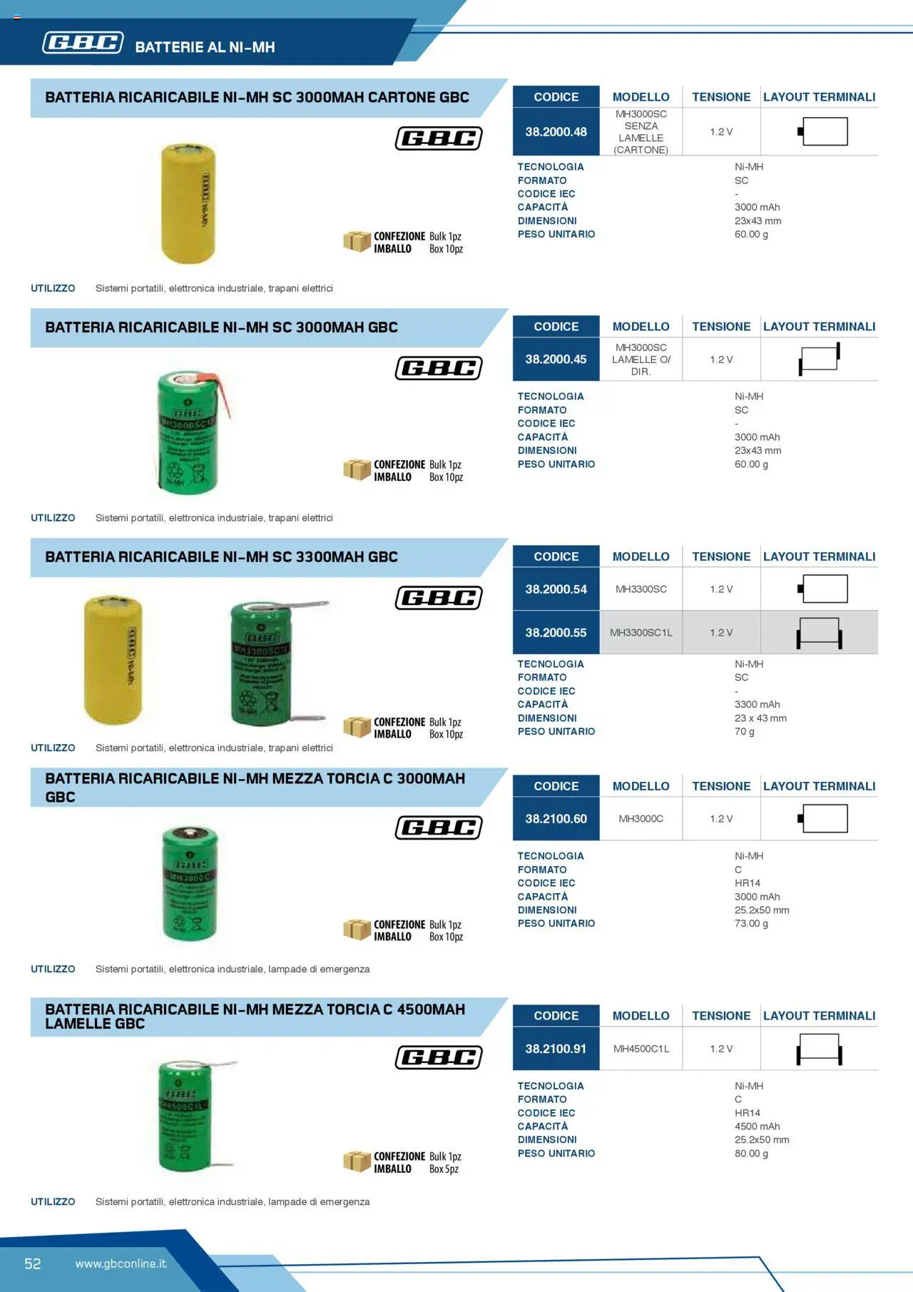Volantino Batteries & Power GBC	 - pagina 52 - valido dal 12/04/2025