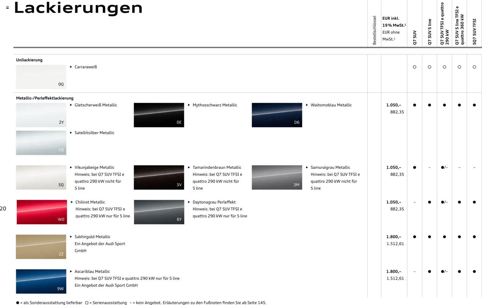 Audi Q7 - Seite 20 - gültig ab 28.10.2025
