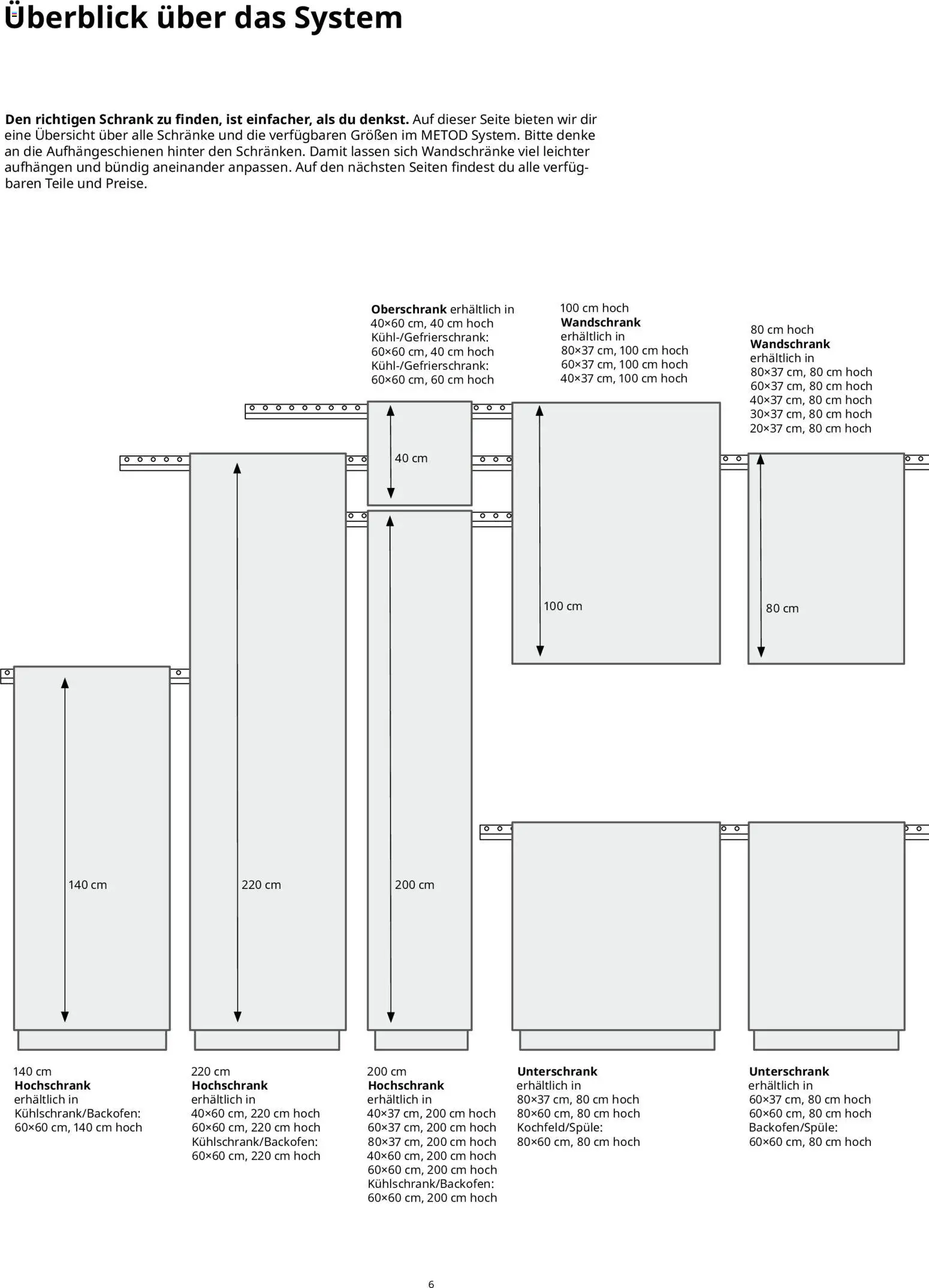 Ikea Küchensystem - Seite 6 - gültig ab 02.01.2026