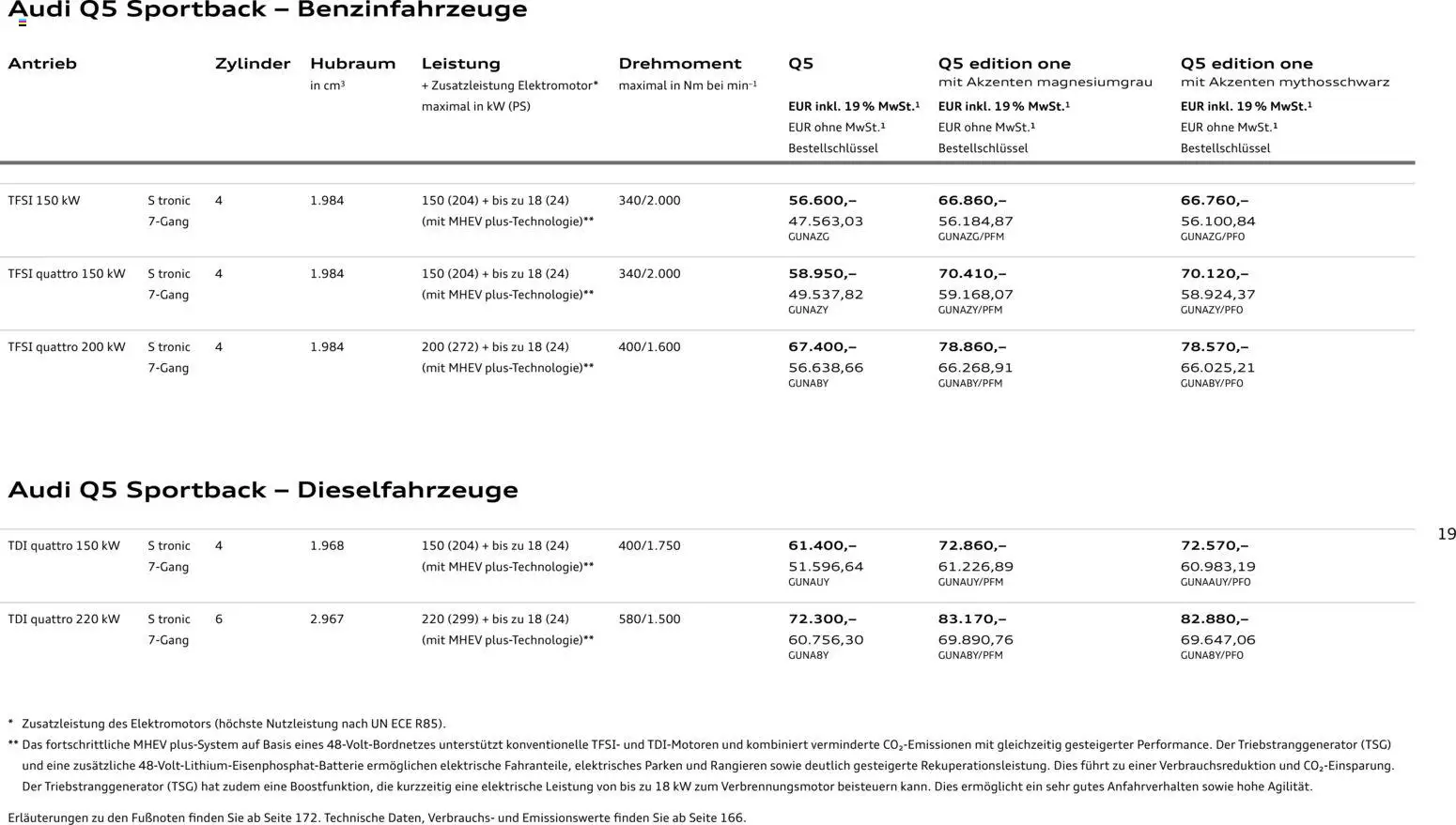 Audi Q5 - Seite 19 - gültig ab 28.10.2025