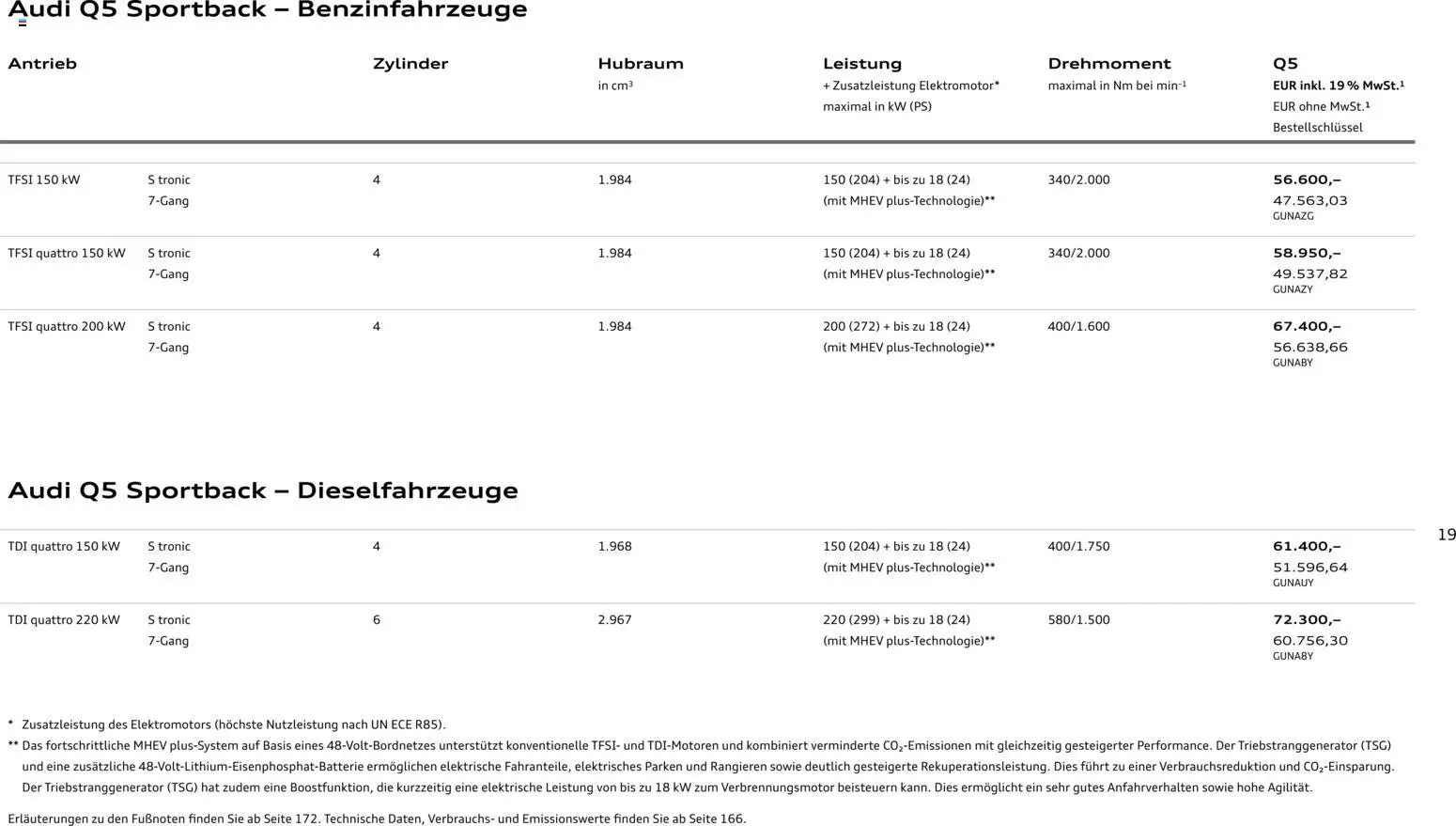 Audi Q5 - Seite 19 - gültig ab 28.10.2025