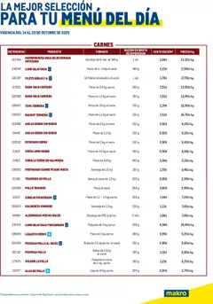 Vista previa del folleto Makro - Selección Menú del día Levante válido desde 14/10/2025