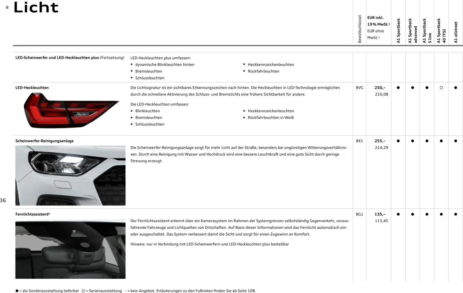 Audi A1 Sportback / A1 allstreet - Seite 36 - gültig ab 28.10.2025