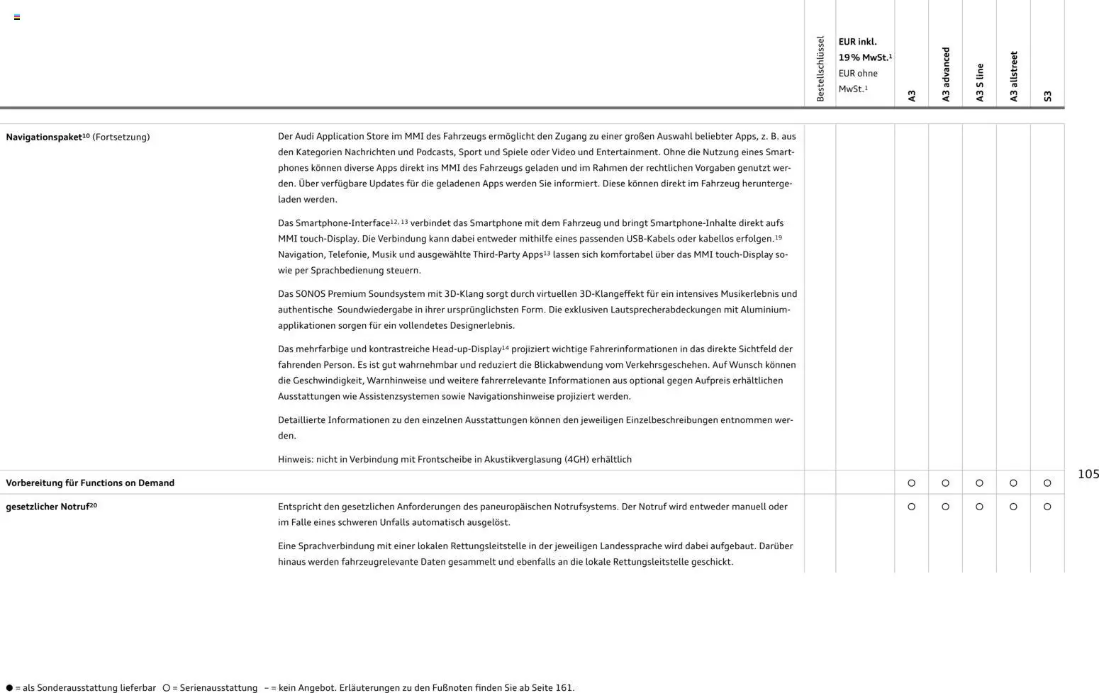 Audi A3 - Seite 105 - gültig ab 28.10.2025