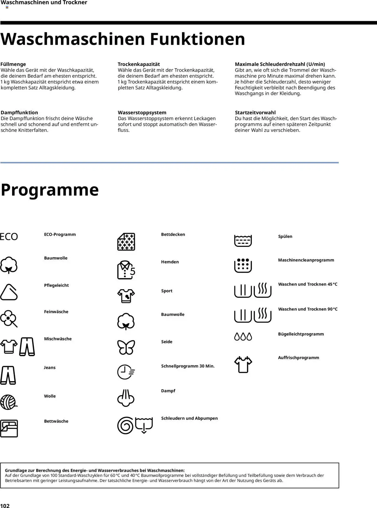 Ikea Elektrogeräte - Seite 102 - gültig ab 30.09.2025