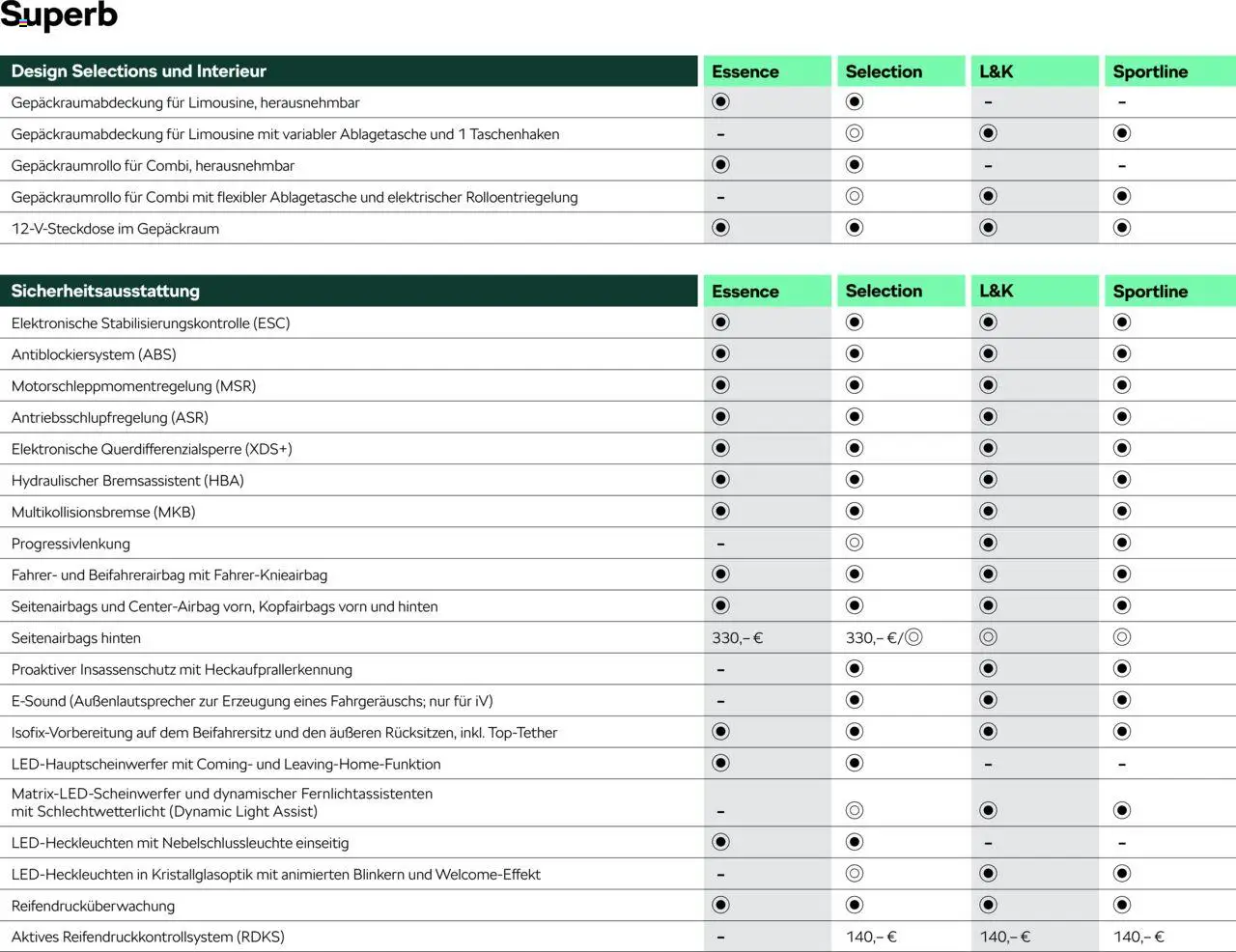 Škoda Superb und Superb Combi Preisliste - Seite 8 - gültig ab 10.09.2025