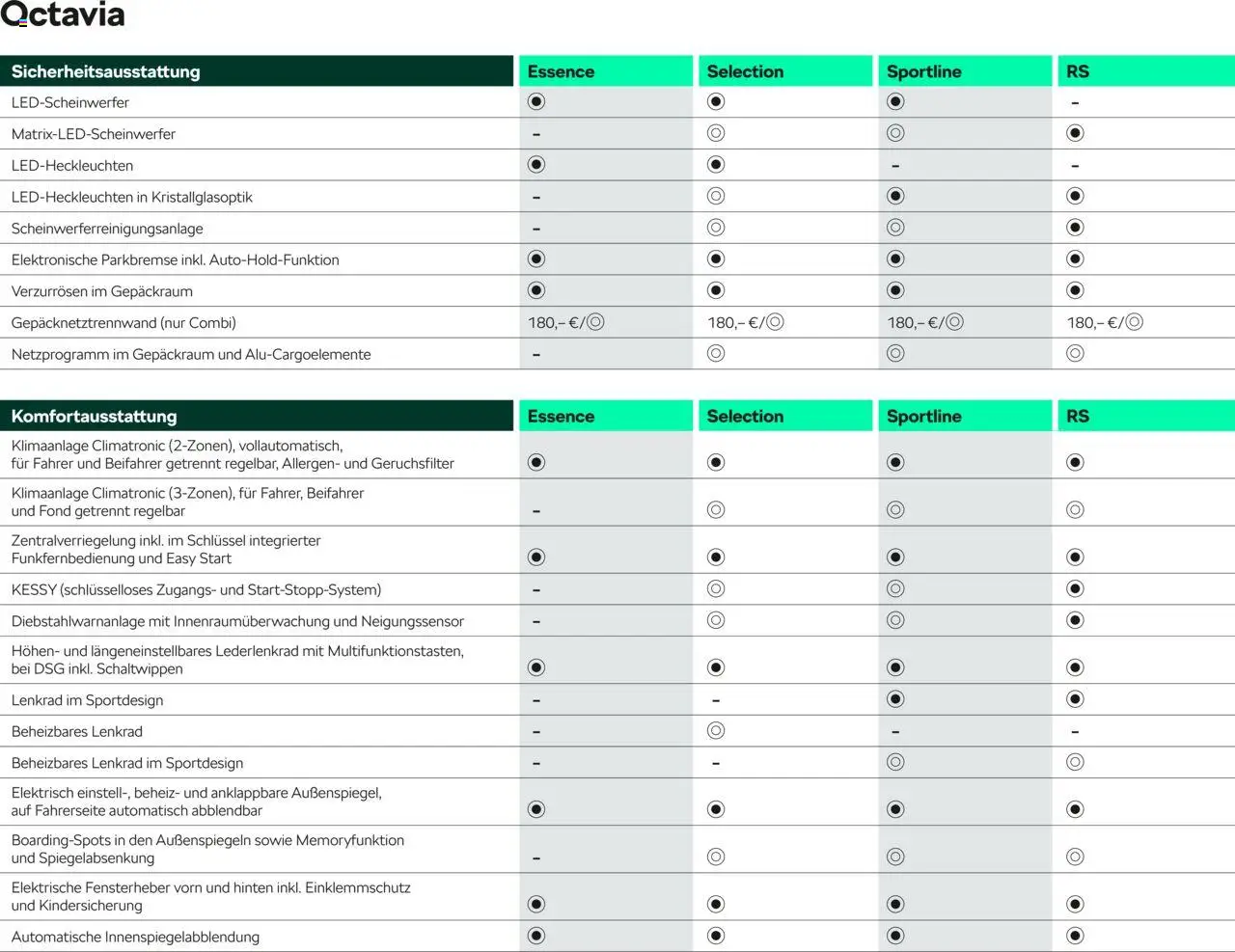 Škoda Octavia und Octavia Combi Preisliste - Seite 12 - gültig ab 10.09.2025