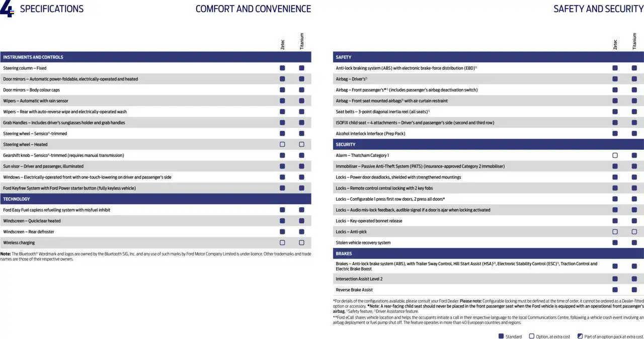Ford - All-New Ford Tourneo Custom - page 36- valid from 01/02/2024