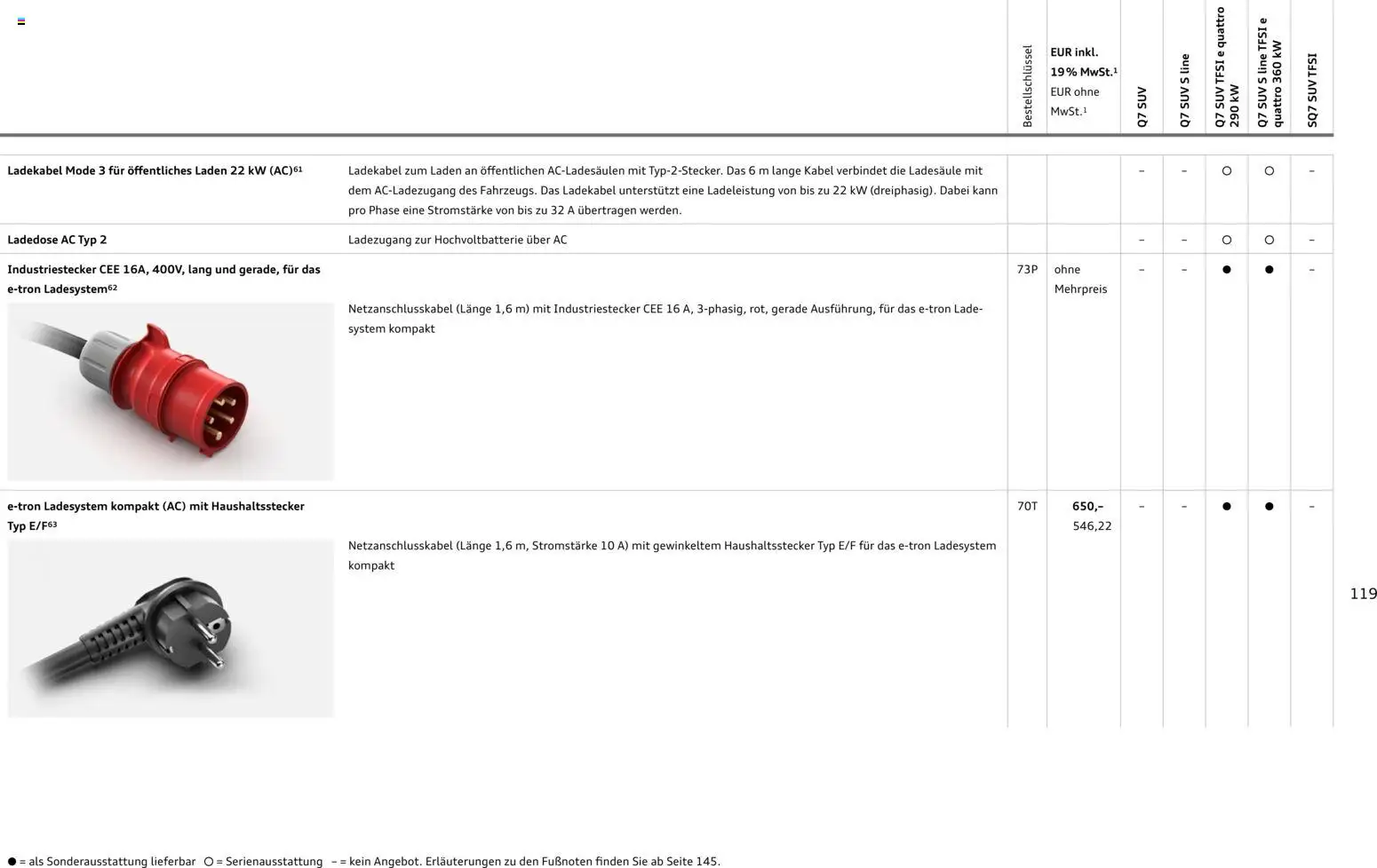 Audi Q7 - Seite 119 - gültig ab 28.10.2025