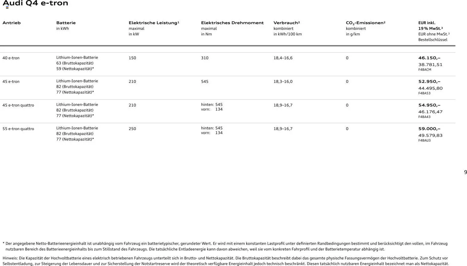 Audi Q4 e-tron / Q4 Sportback e-tron - Seite 9 - gültig ab 01.10.2025