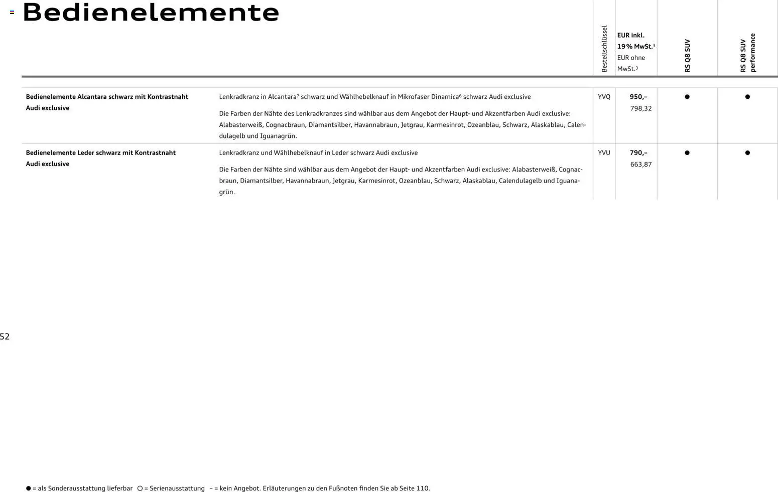 Audi RS Q8 / RS Q8 performance - Seite 52 - gültig ab 27.11.2025