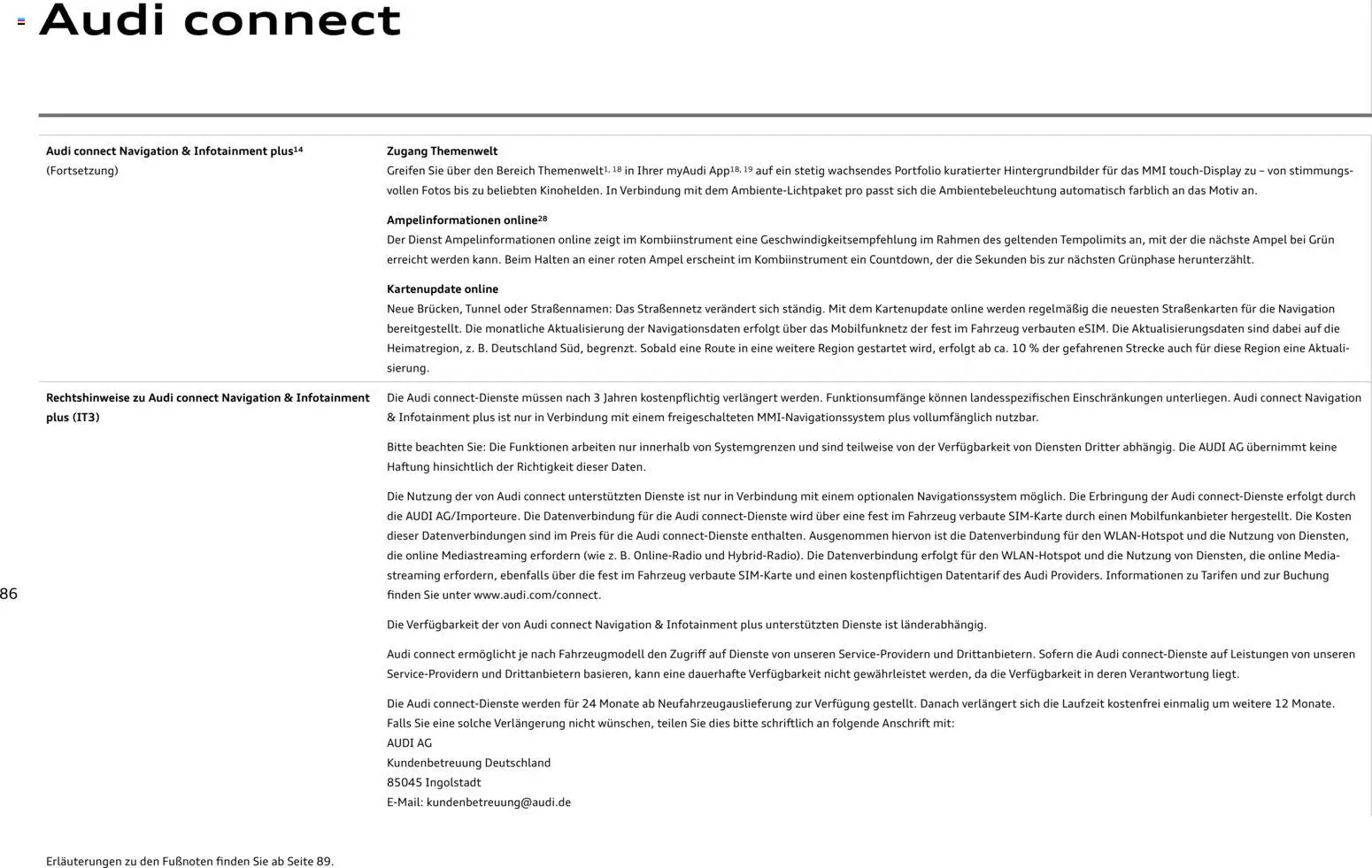 Audi RS 3 Sportback / RS 3 Limousine - Seite 86 - gültig ab 28.10.2025
