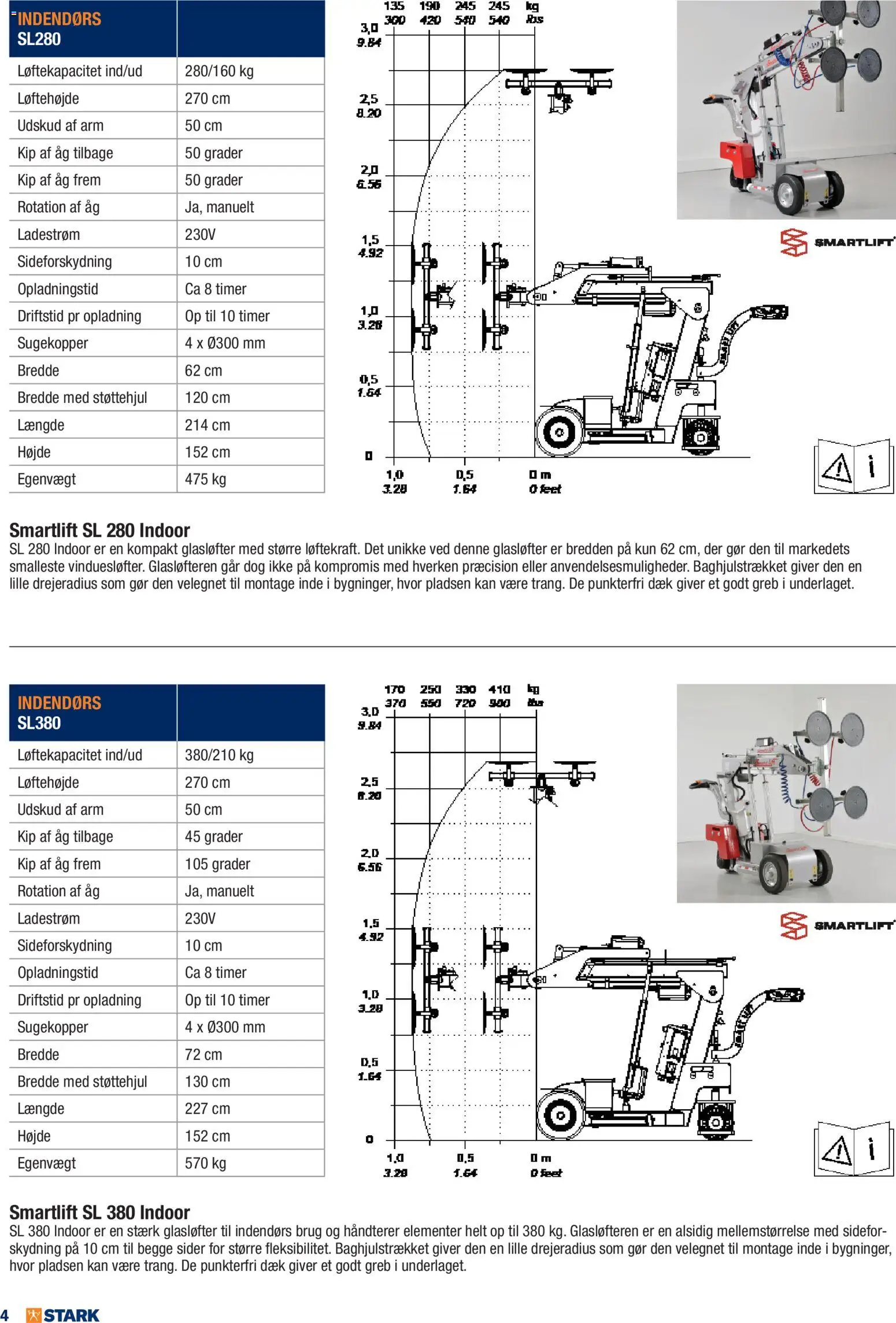 Stark - Glas- og fliseløftere - page 4- valid from 01/01/2026