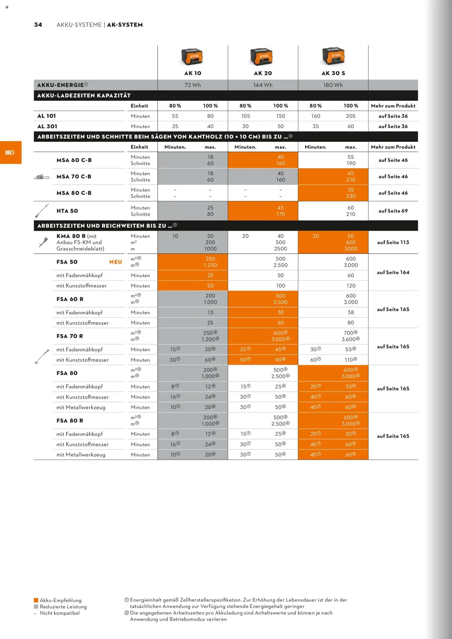 STIHL Katalog - Seite 34 - gültig ab 01.01.2026